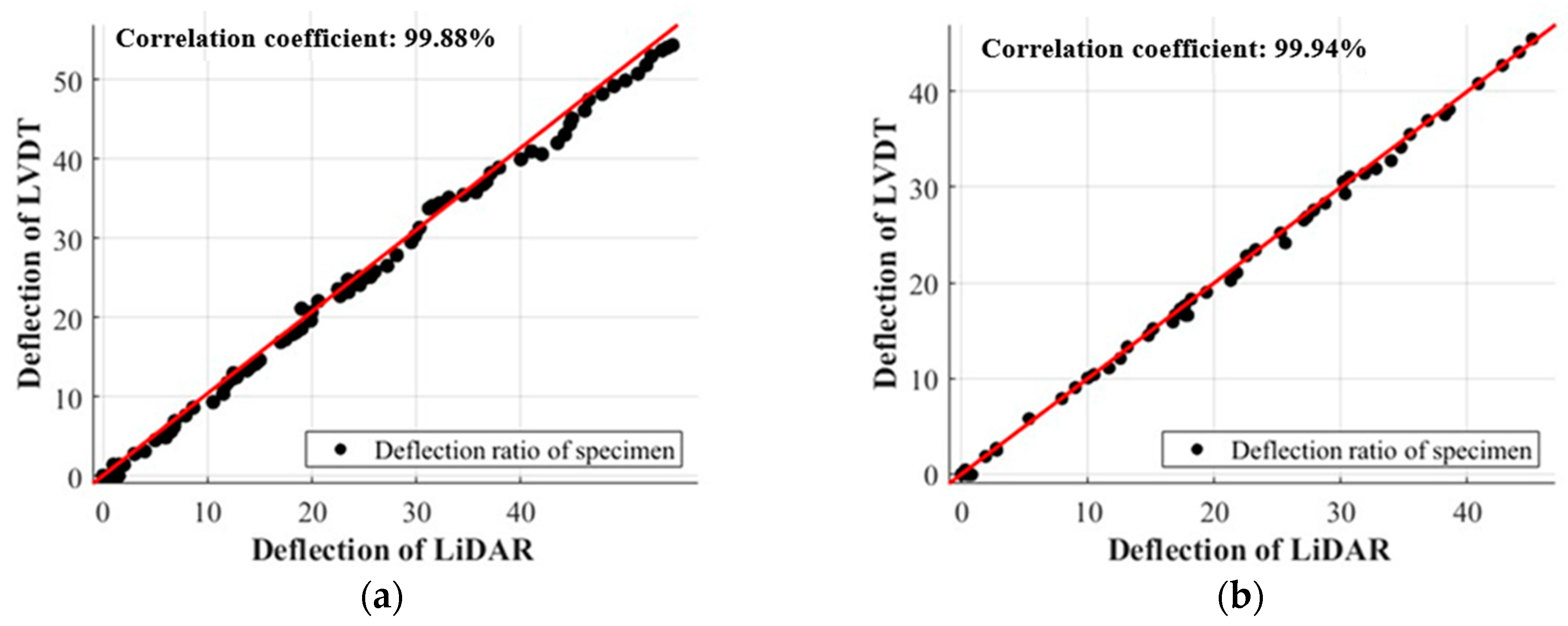 Applsci 13 13025 g015