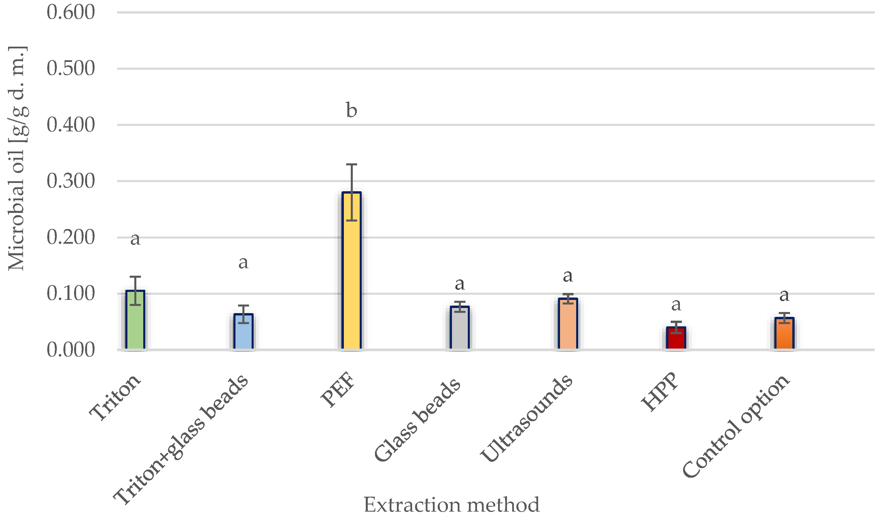 Applsci 13 13135 g004