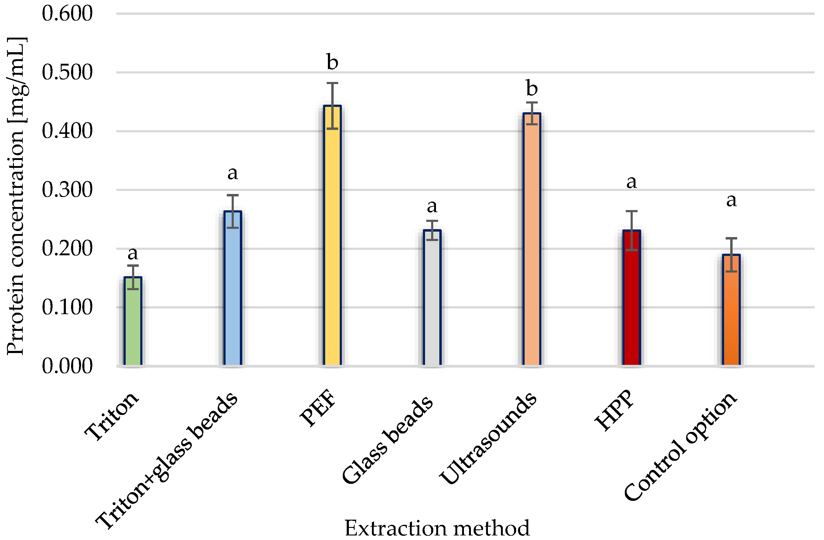 Applsci 13 13135 g007