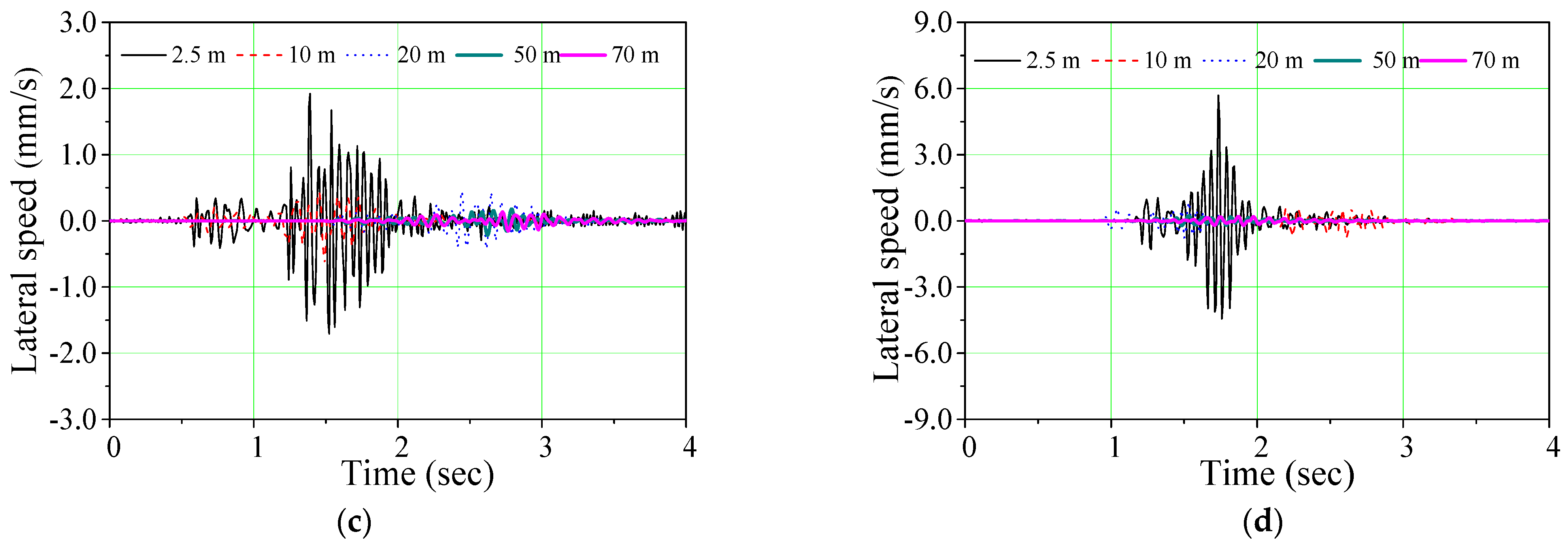 Applsci 13 13347 g005b