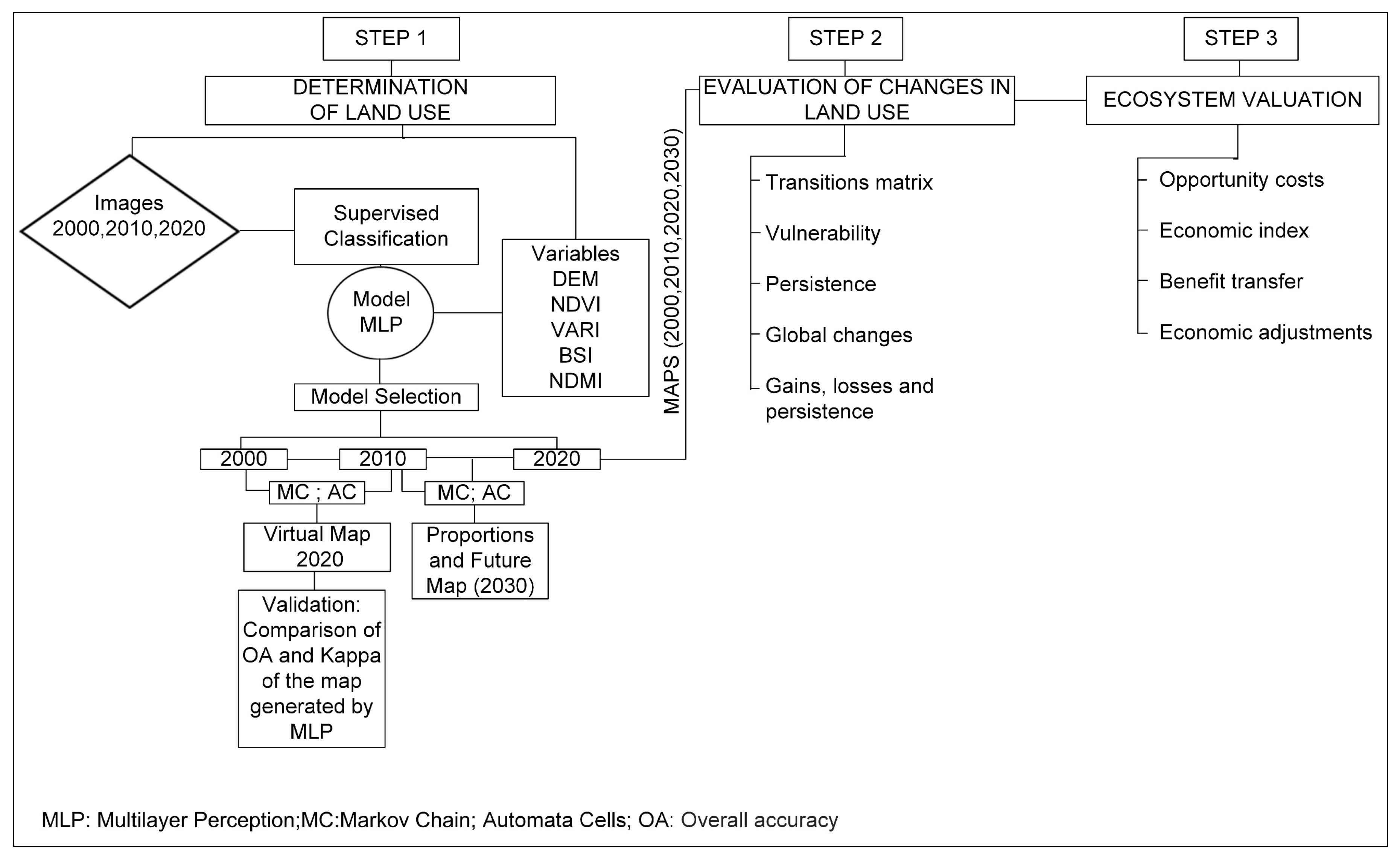 Applsci 14 00498 g003