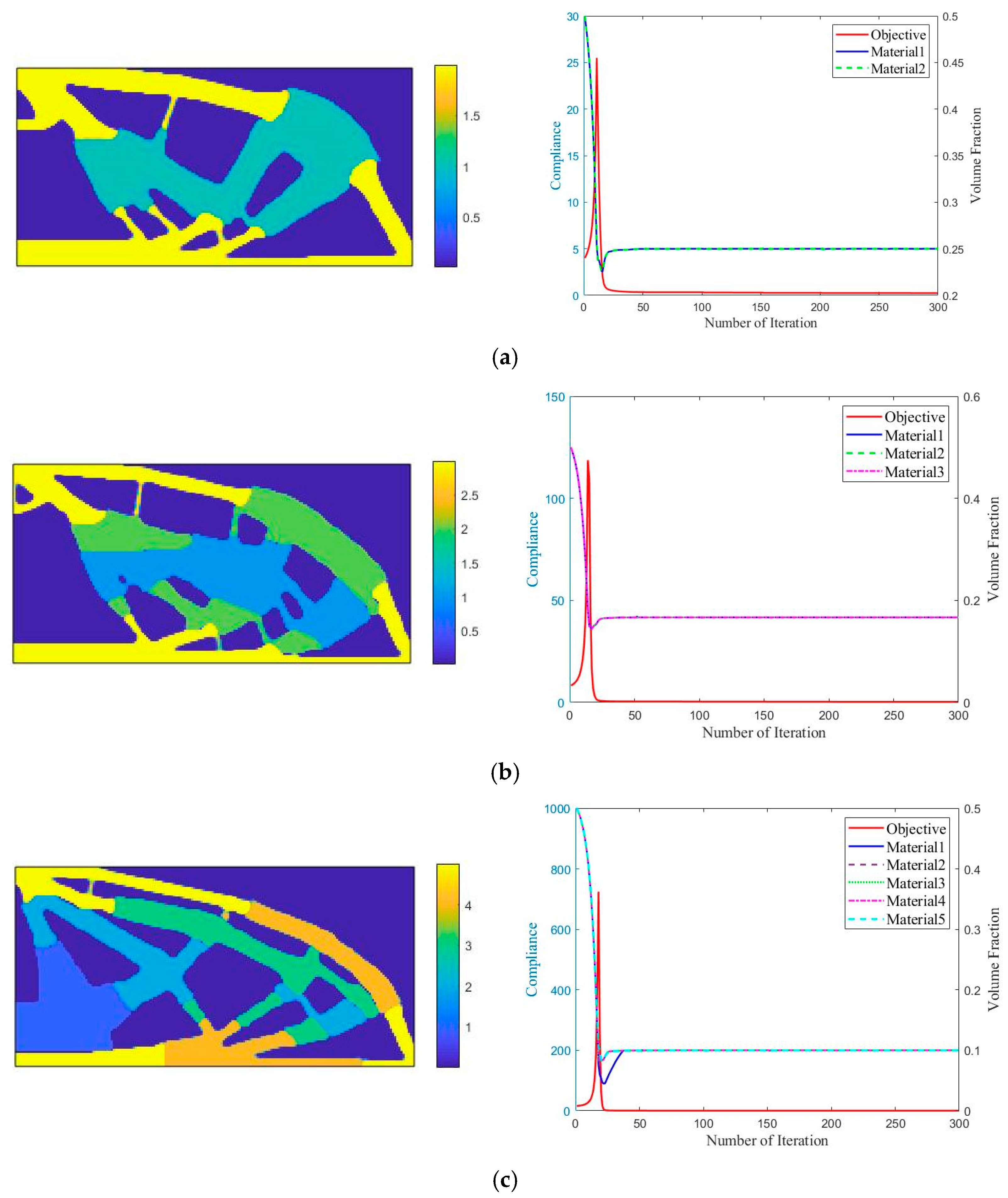 Applied Sciences Free Full Text An Efficient Code For The Multi