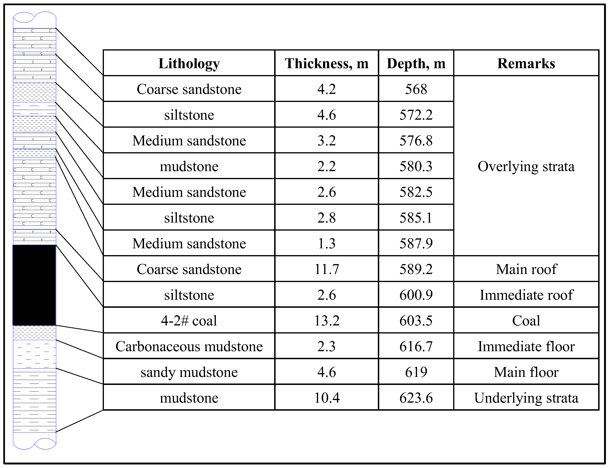 Applsci 14 00884 g002