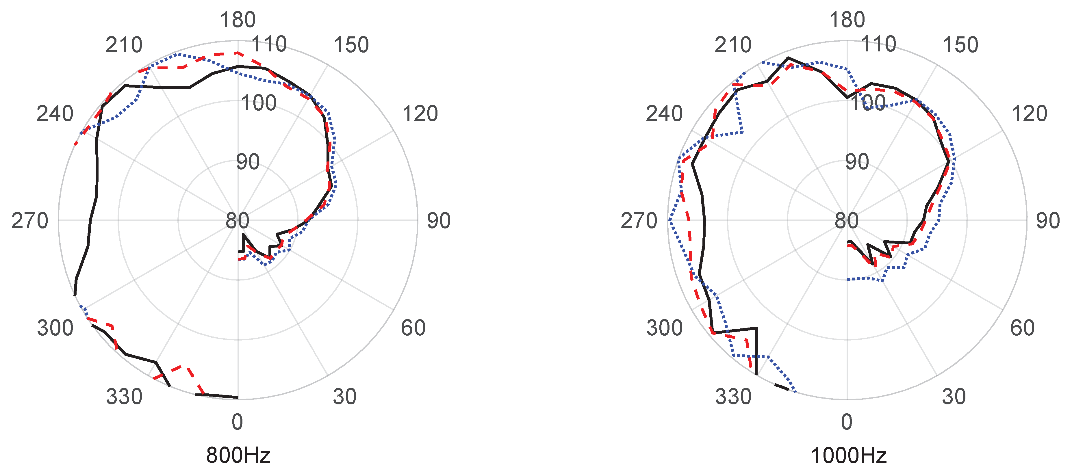 Applsci 14 00885 g005b