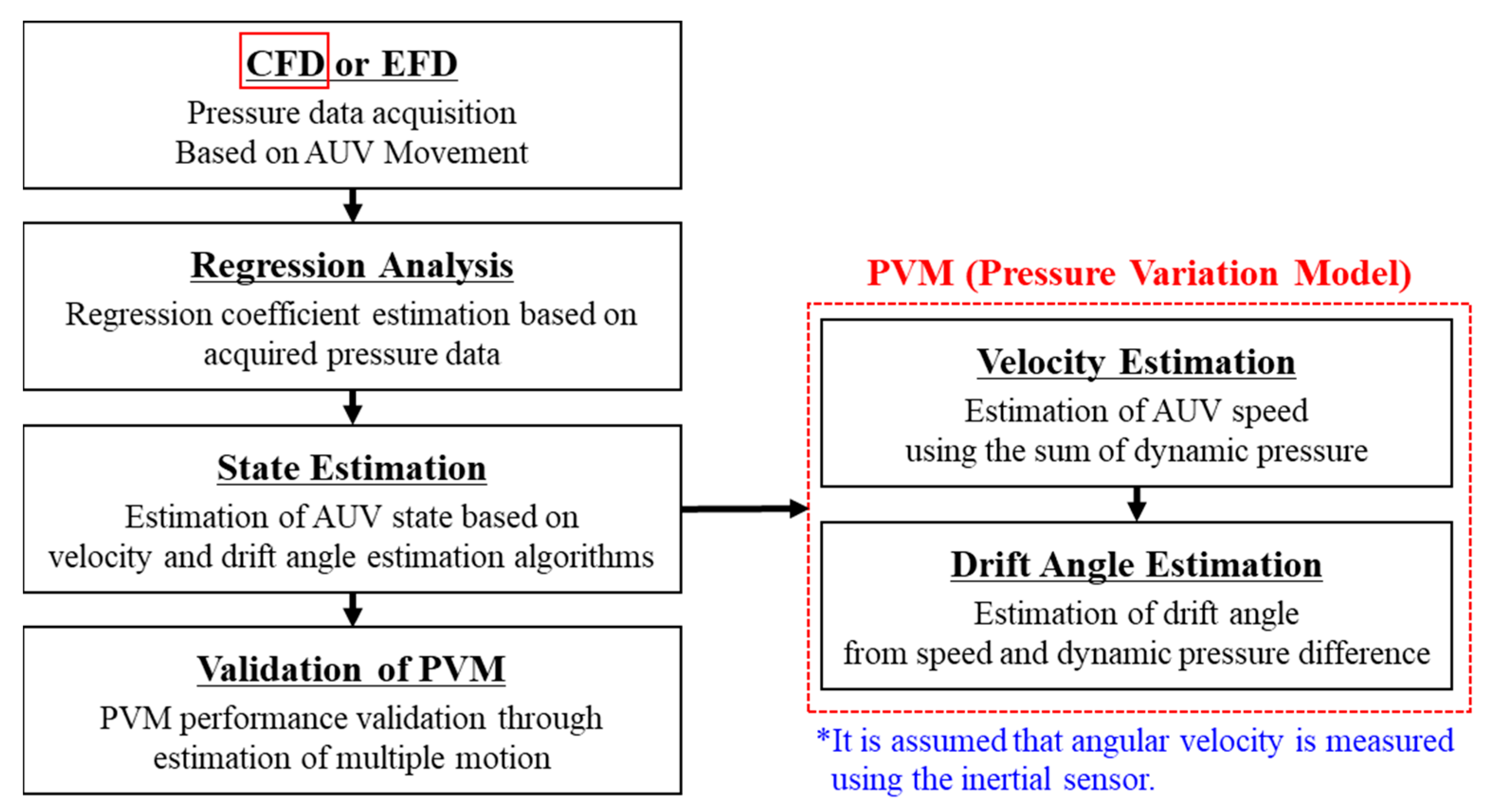 Applsci 14 00970 g004