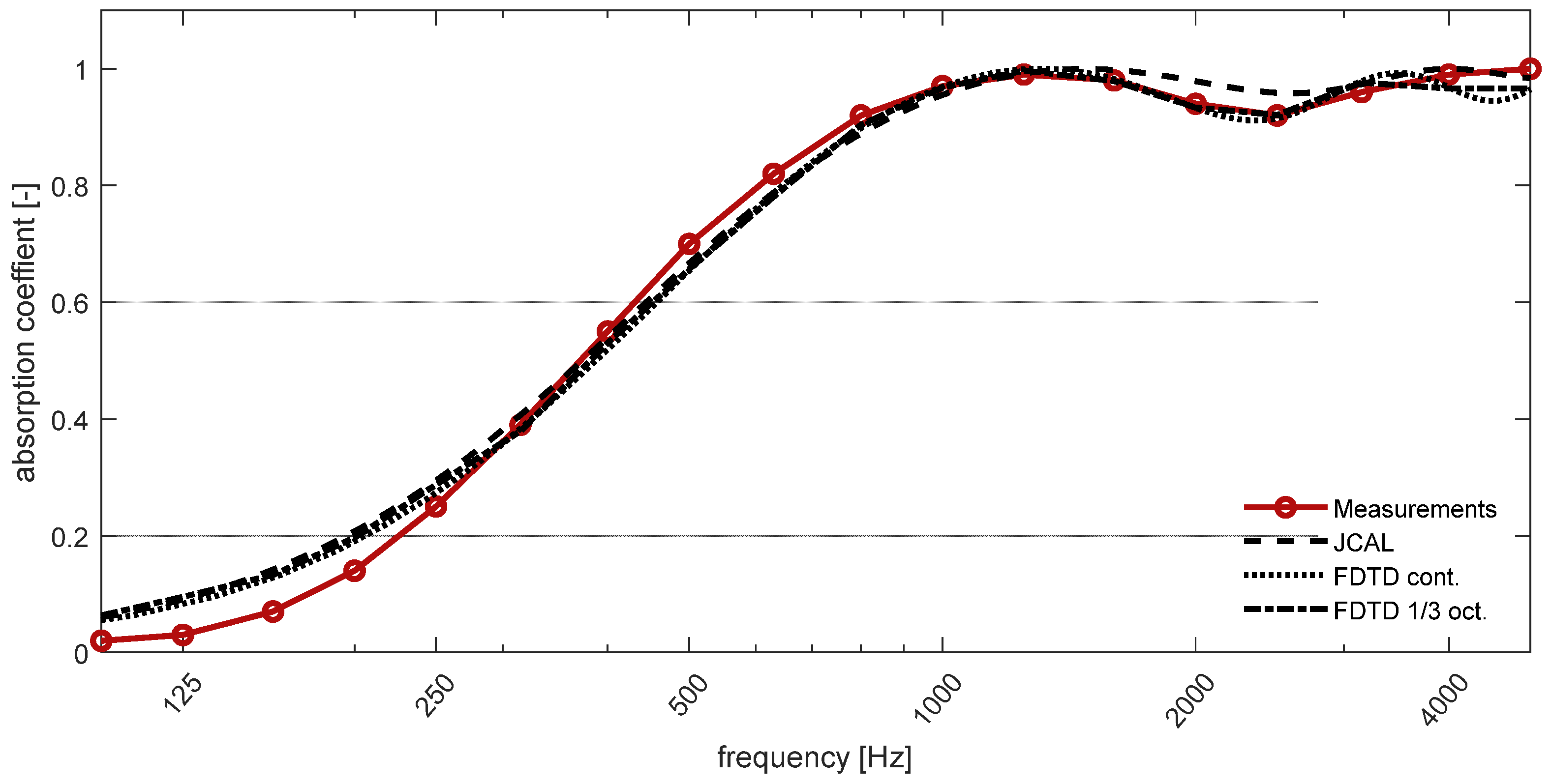 Applsci 14 01222 g004