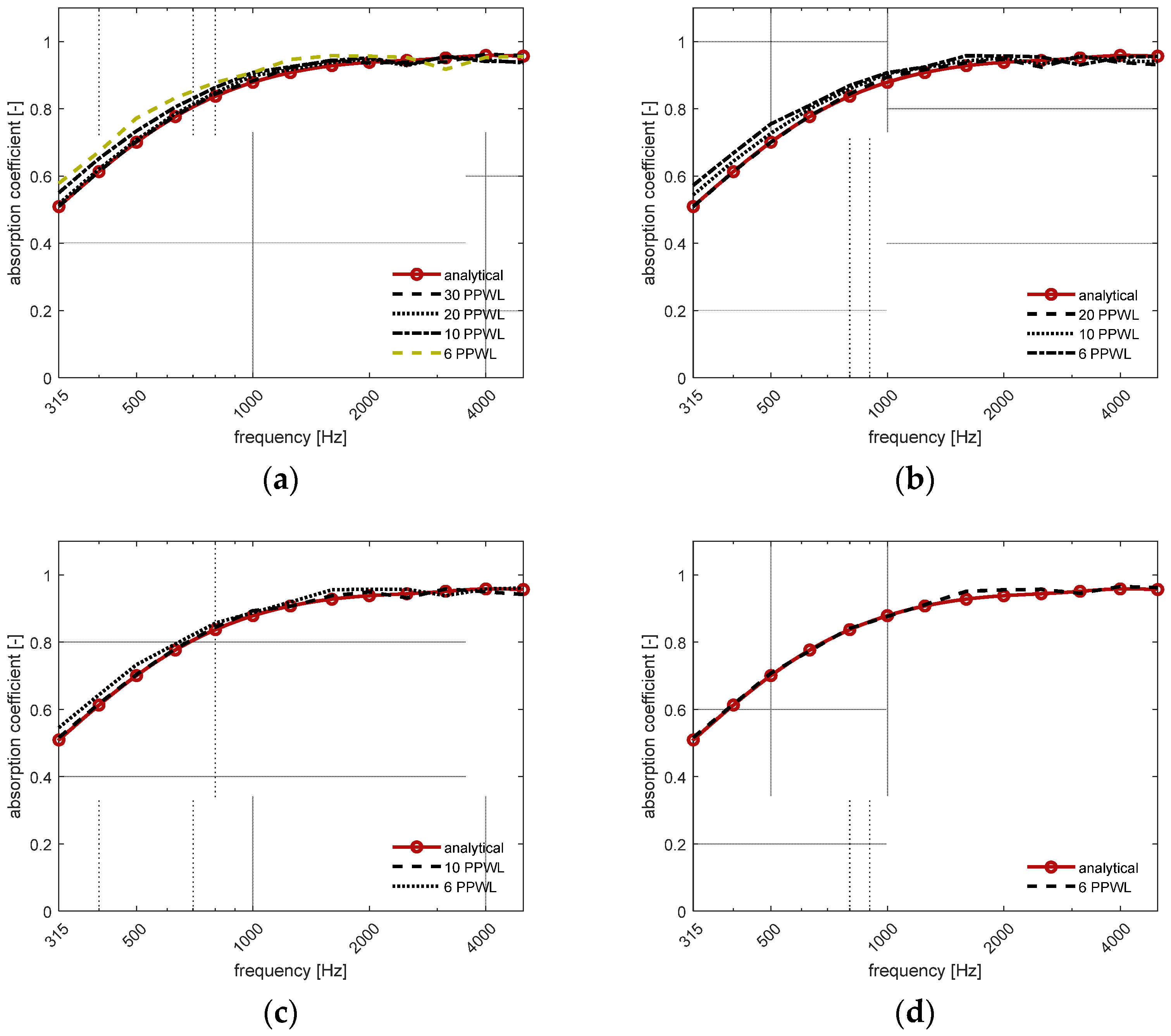 Applsci 14 01222 g013
