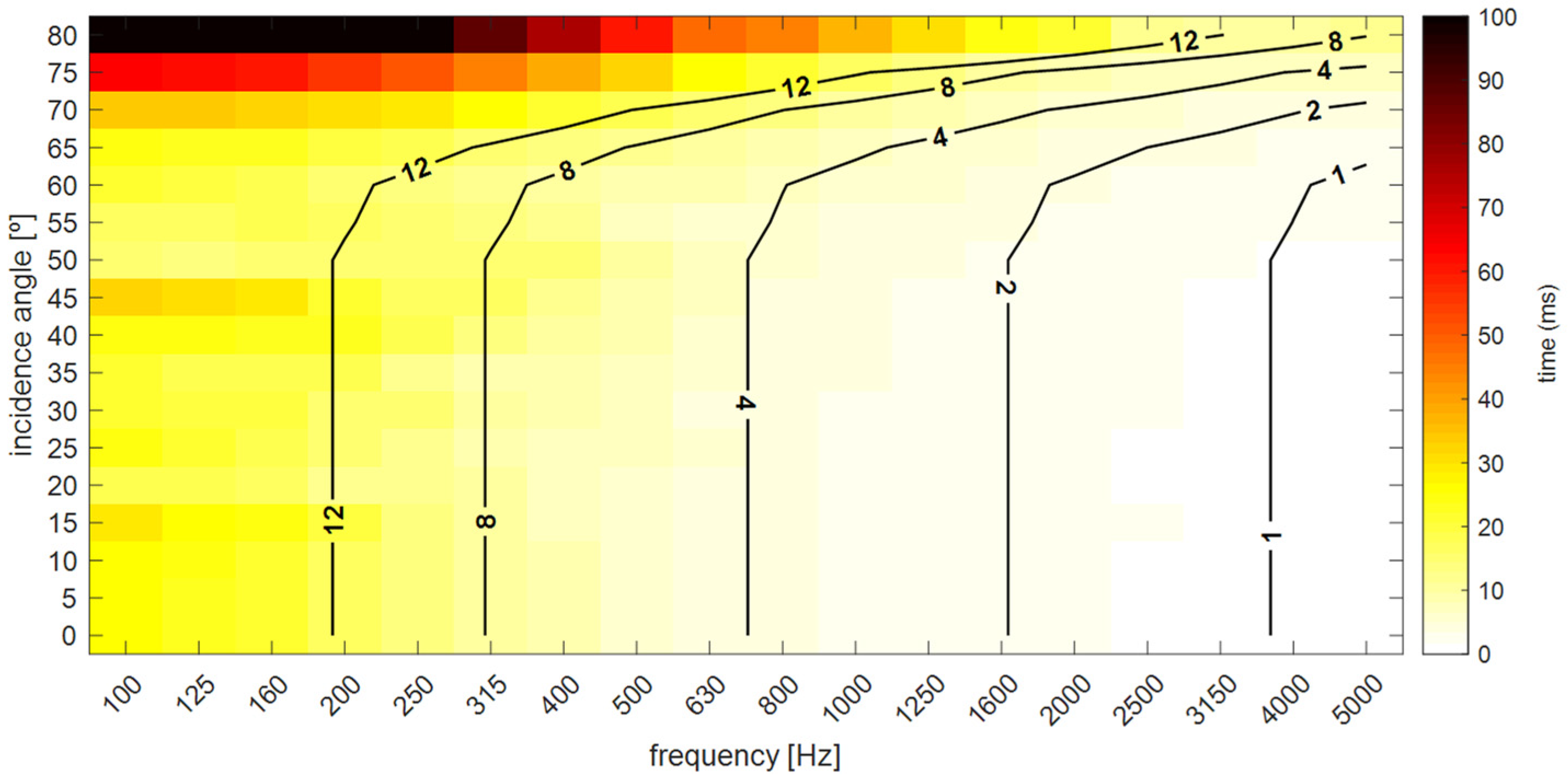 Applsci 14 01222 g017