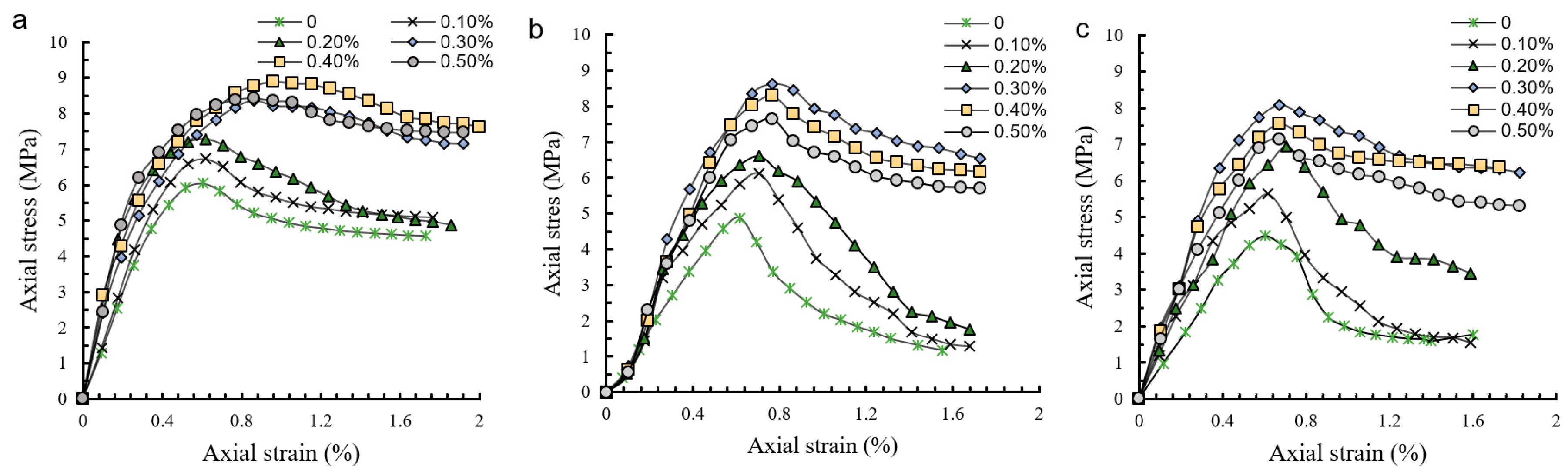 Applsci 14 01378 g003