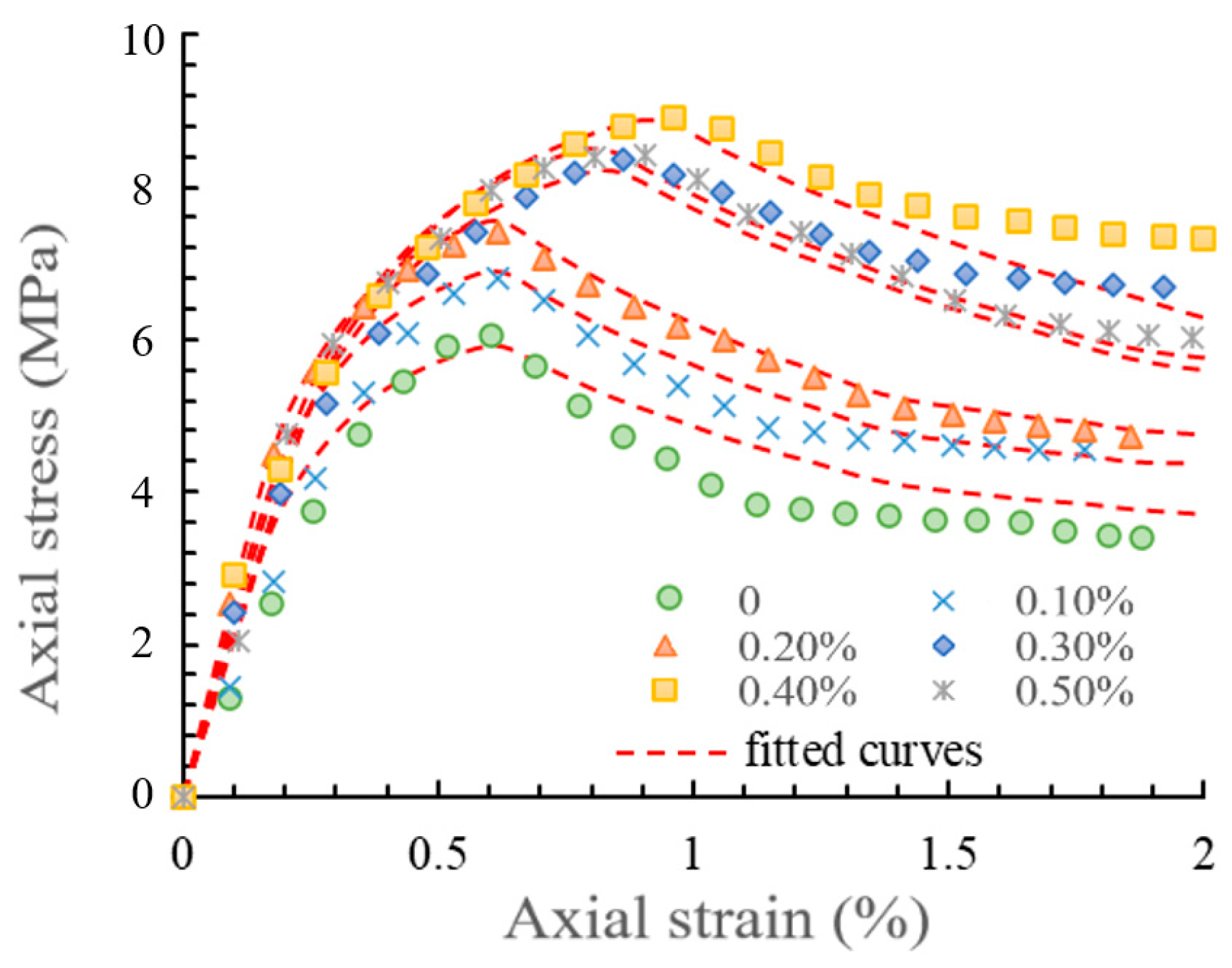 Applsci 14 01378 g008