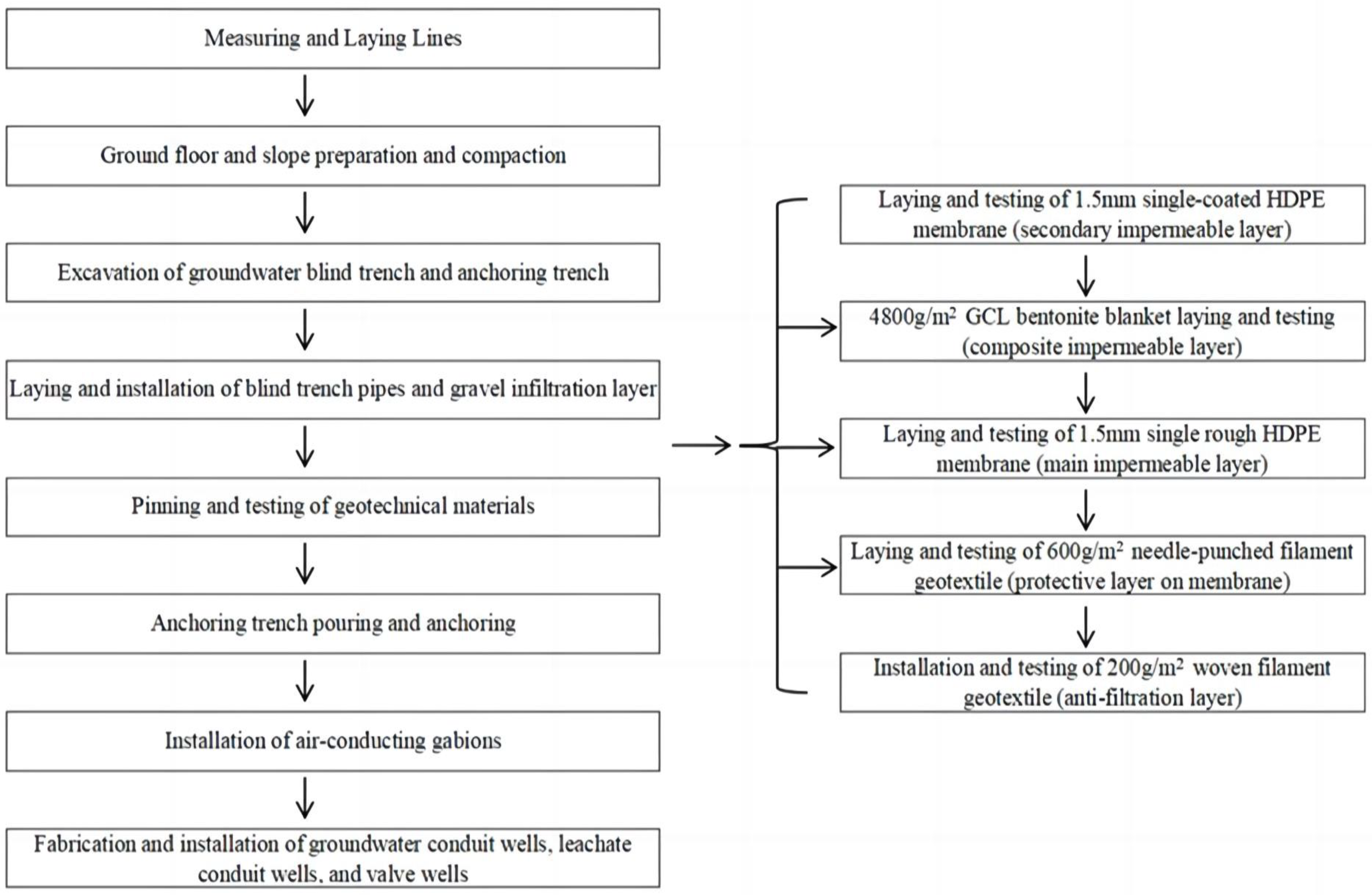 Applsci 14 01382 g005
