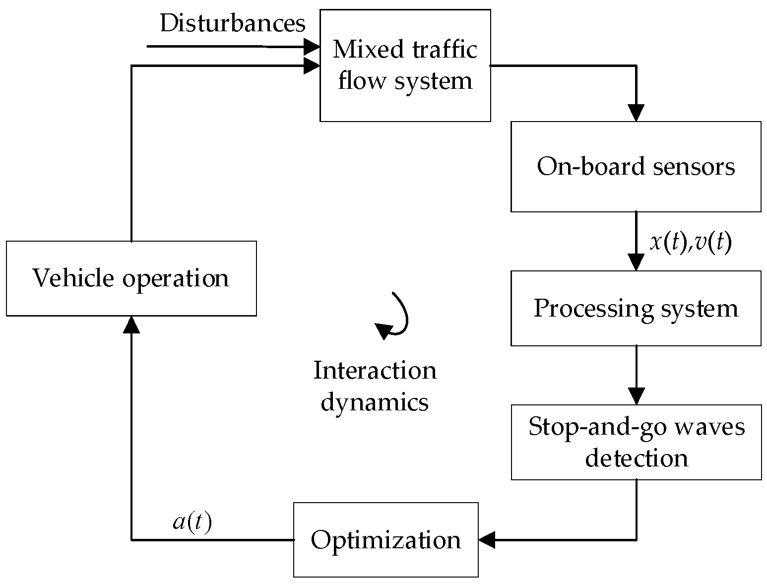 Applsci 14 01424 g002