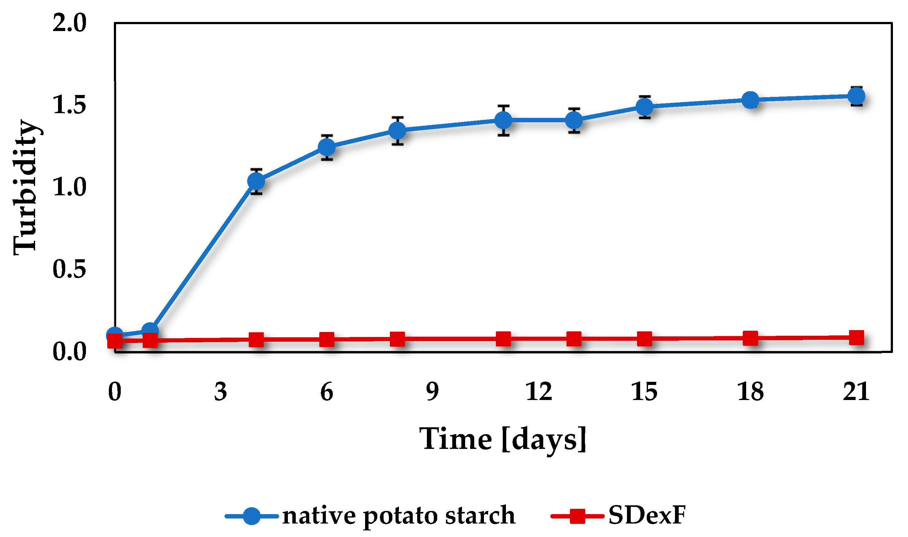 Applsci 14 01438 g005