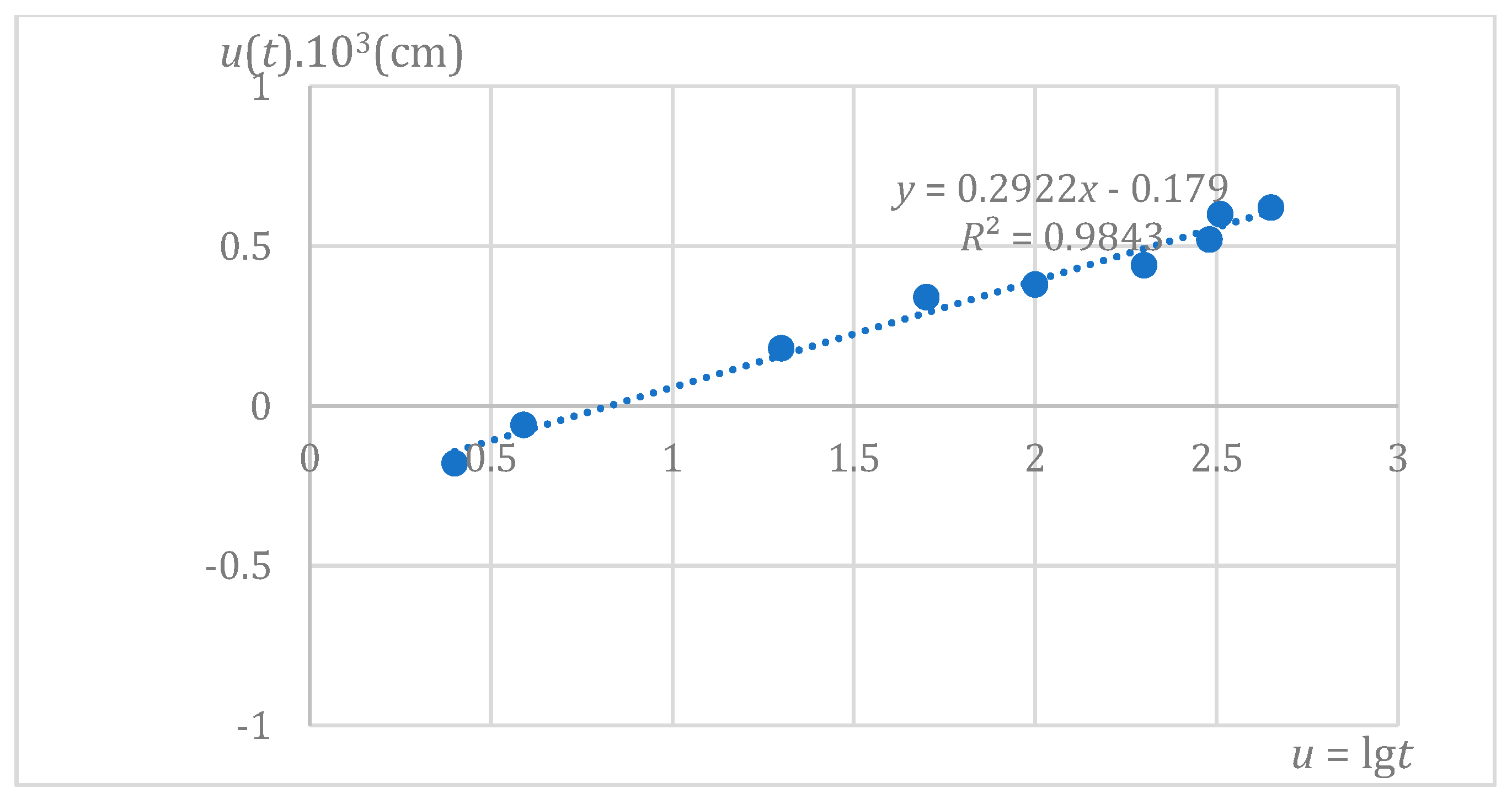 Applsci 14 01736 g003