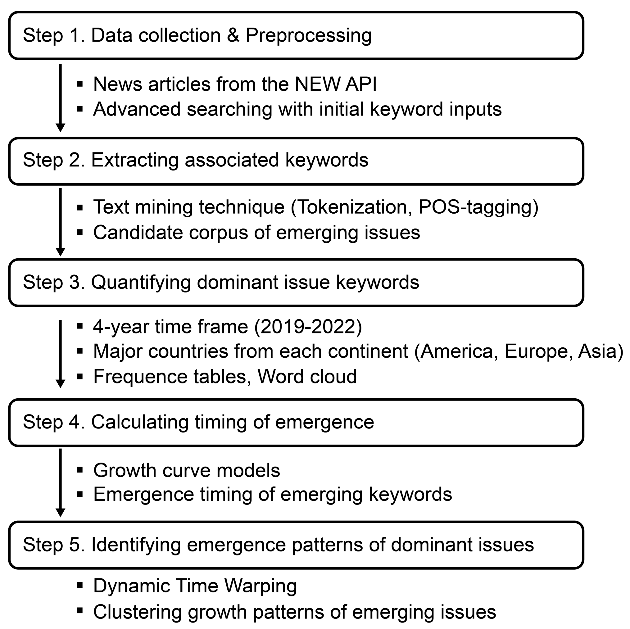 Applsci 14 01820 g001