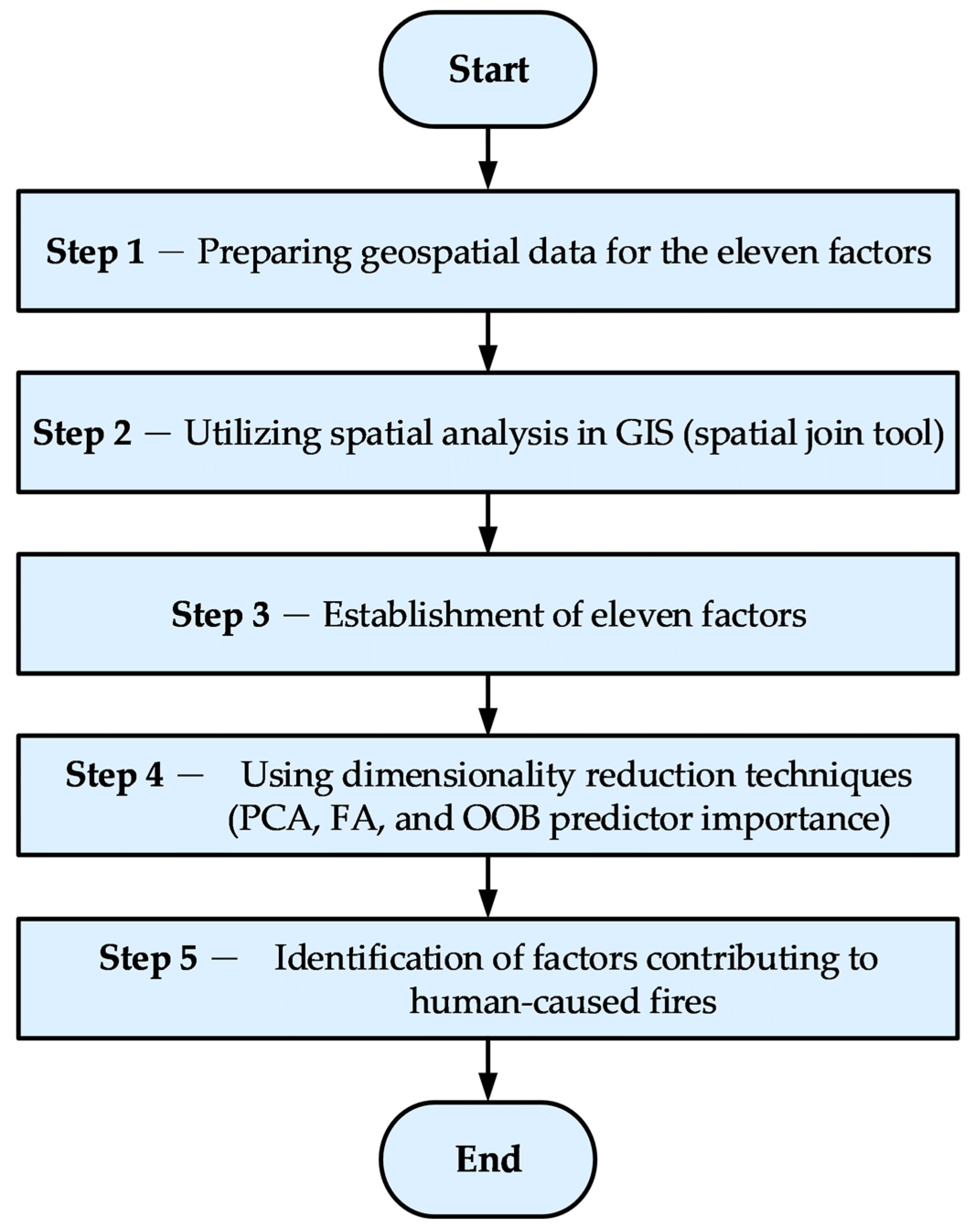 Applsci 14 01930 g003