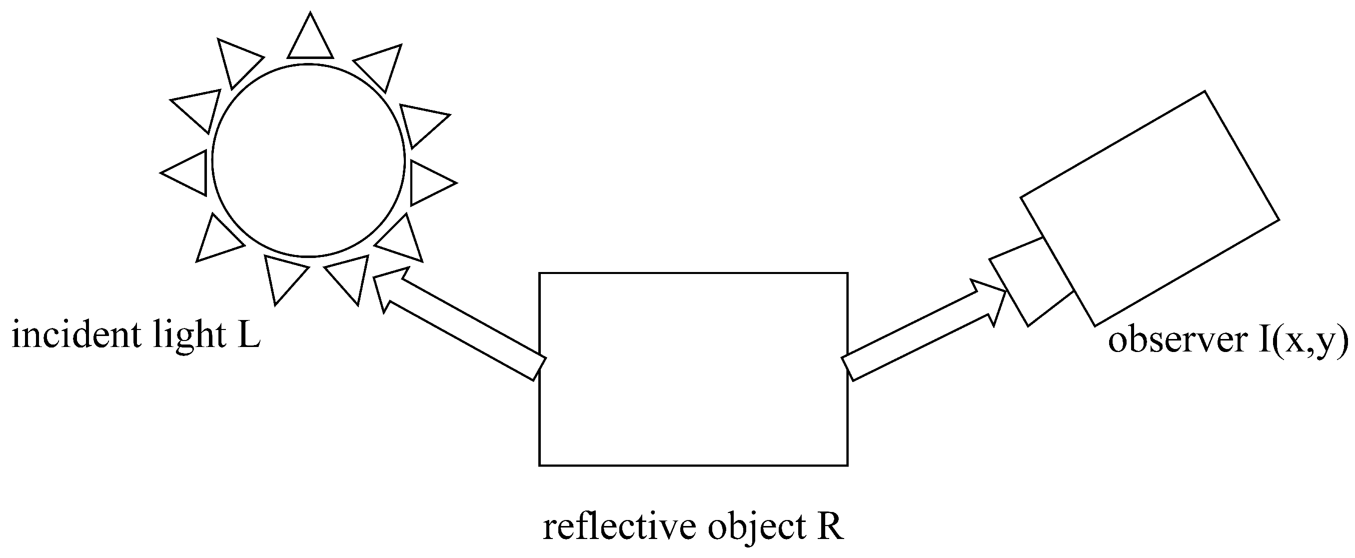 Low Light Mine Image Enhancement Algorithm Based On Improved Retinex