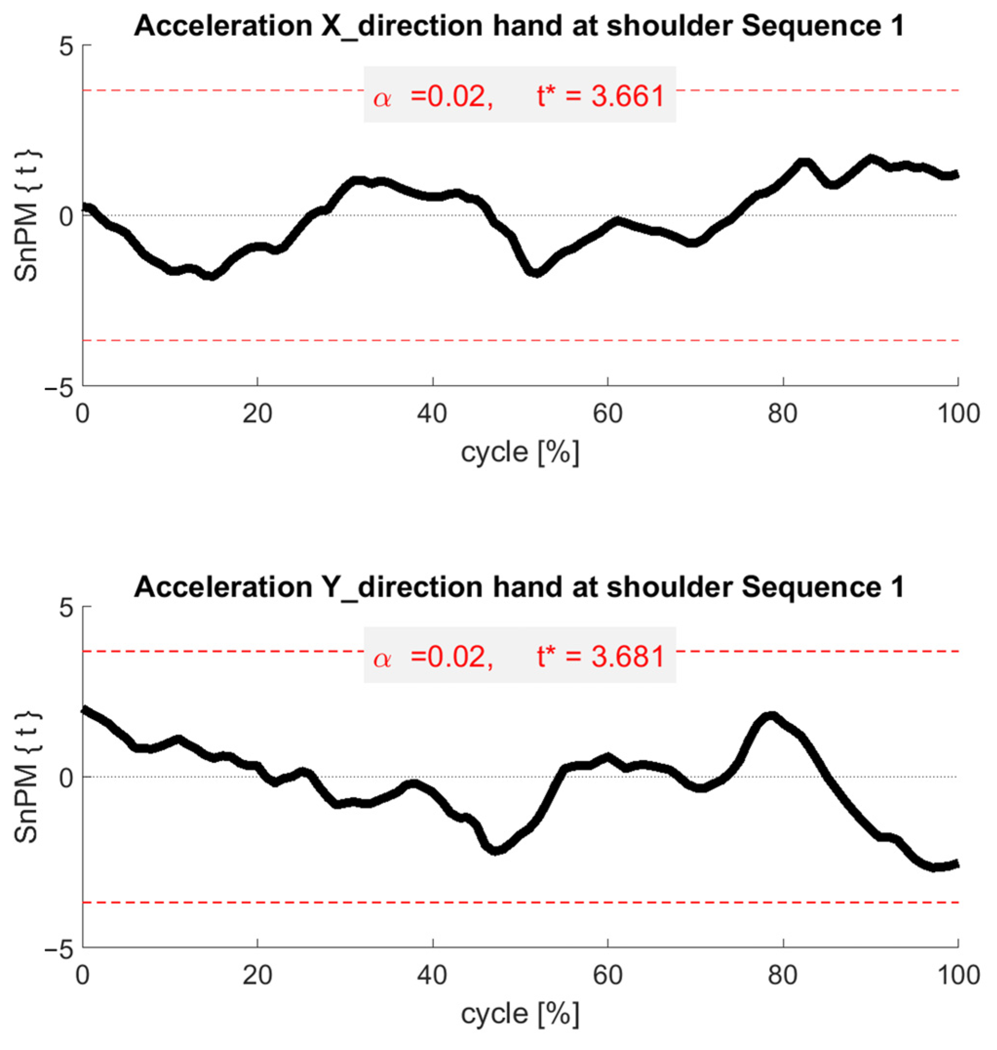 Applsci 14 02295 g005a