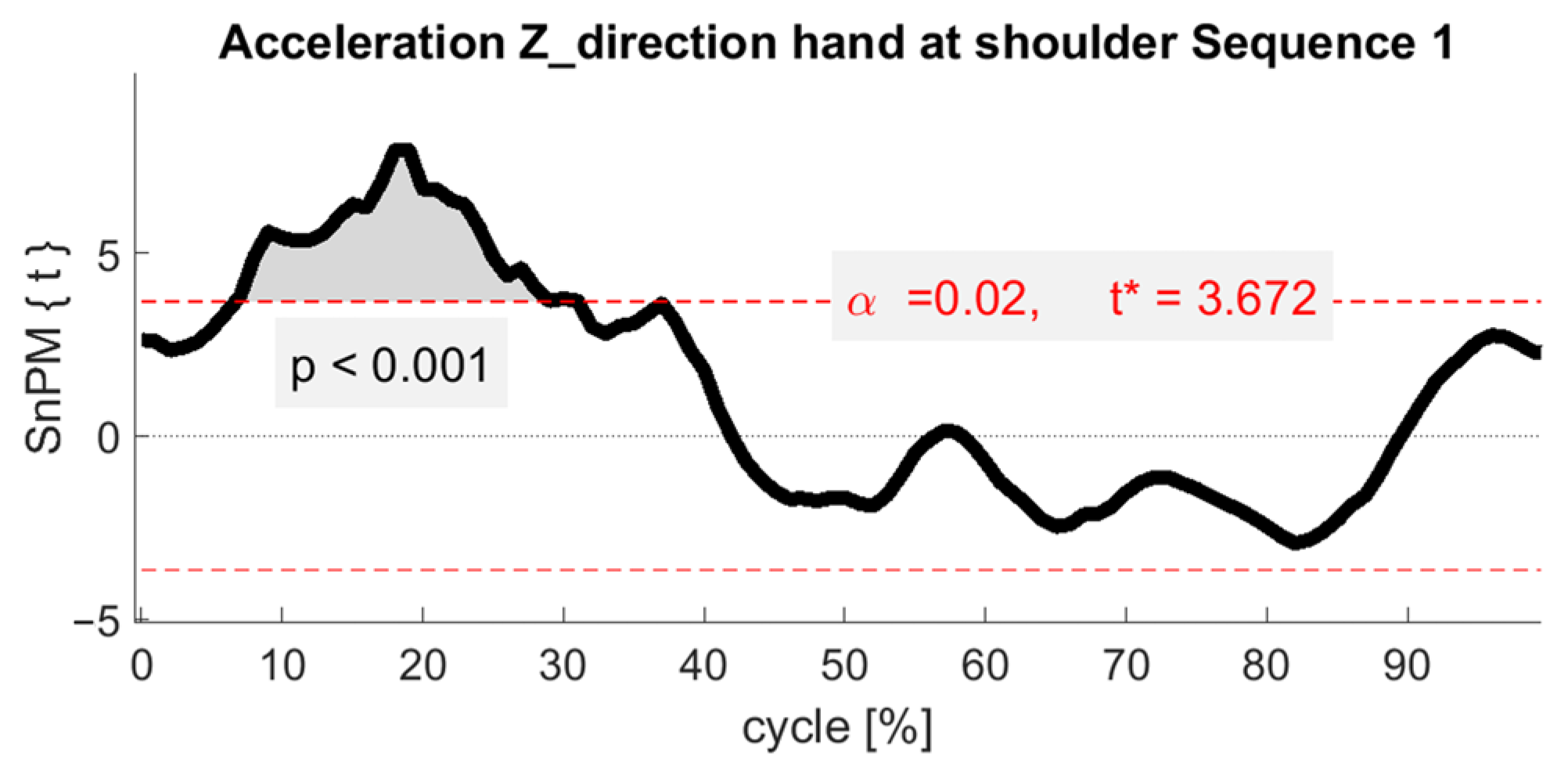 Applsci 14 02295 g005b