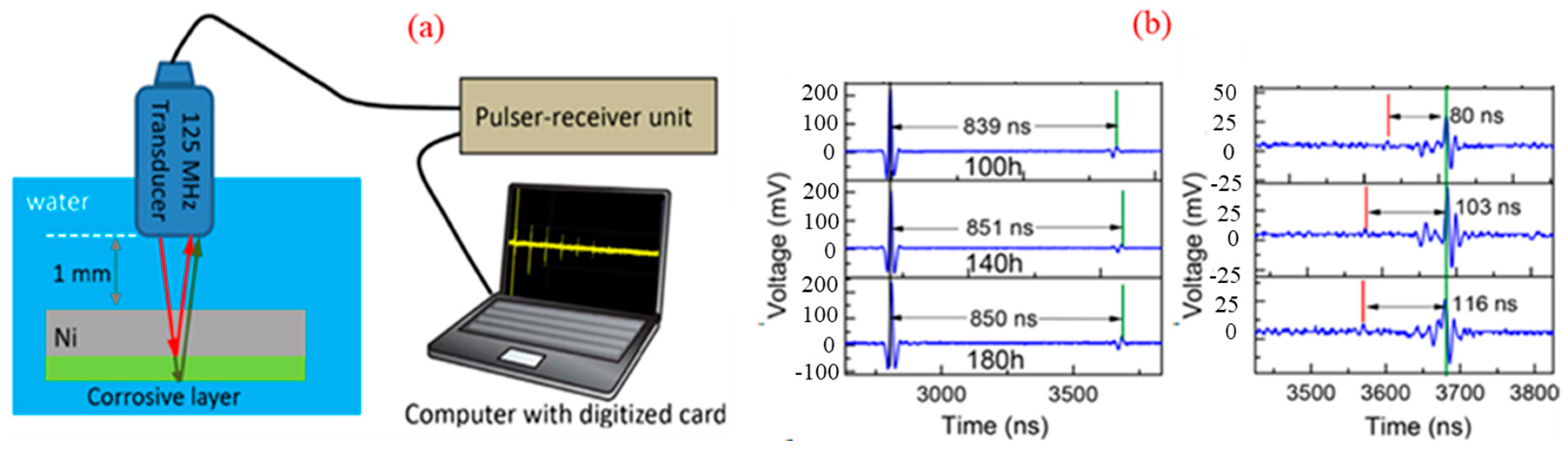 Applsci 14 02350 g001