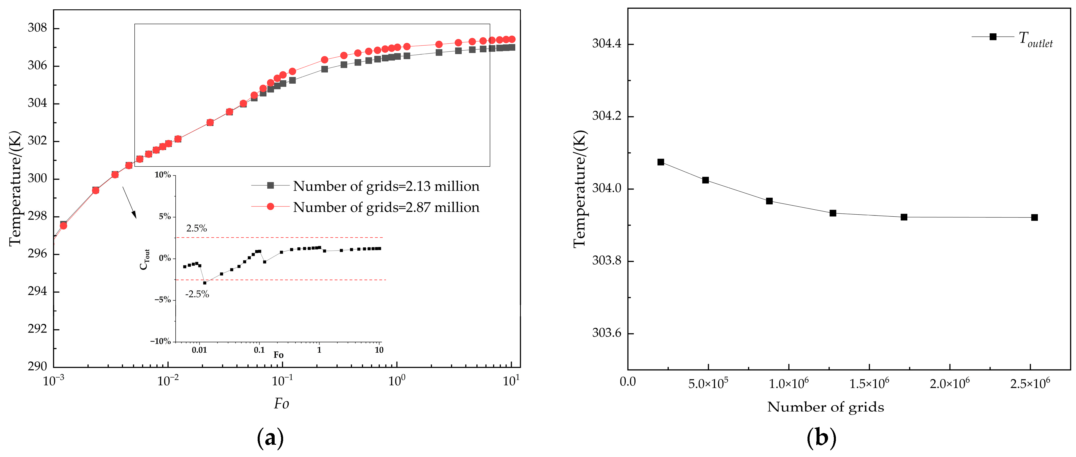 Applsci 14 02836 g004
