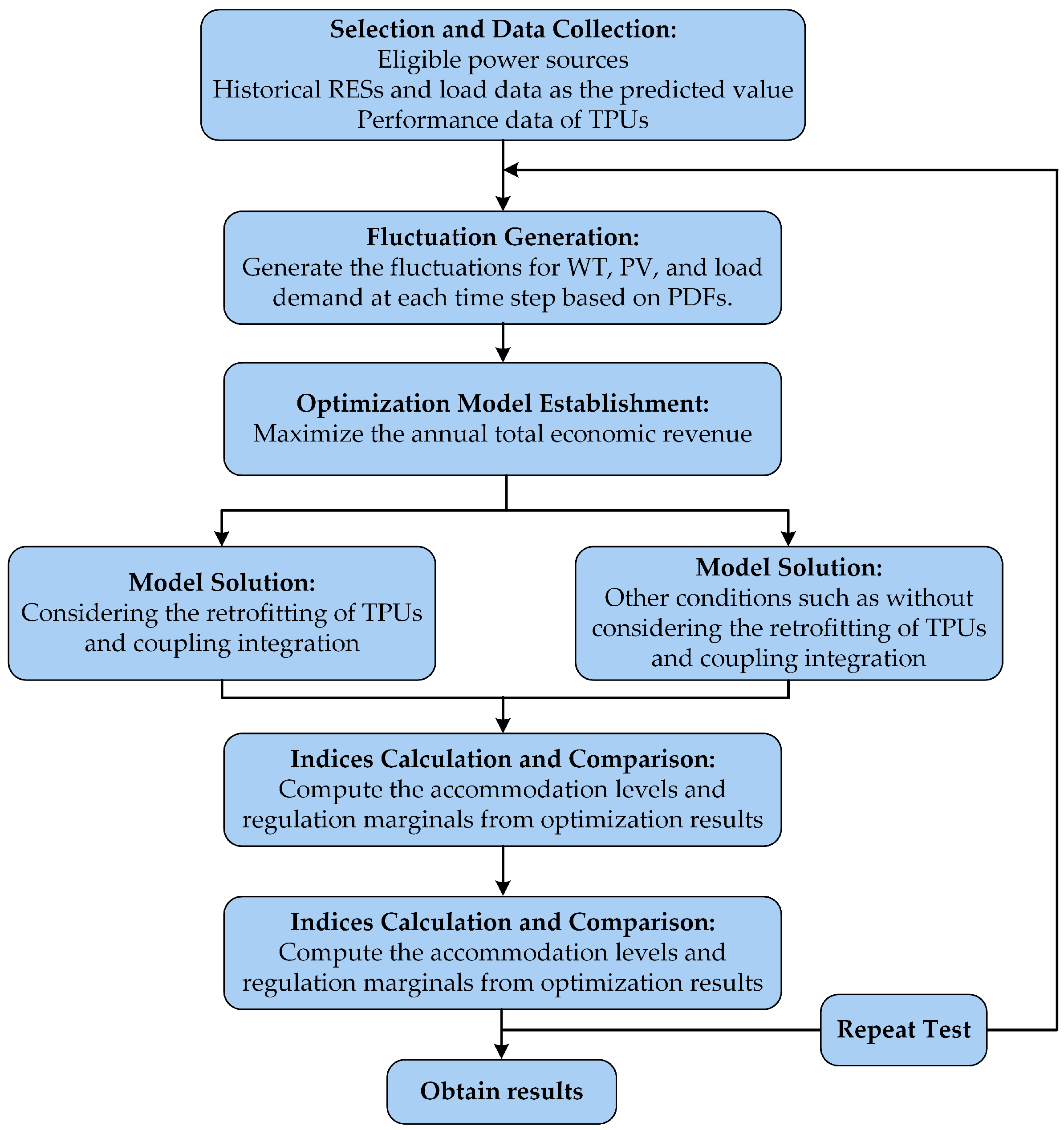 Applsci 14 02907 g002