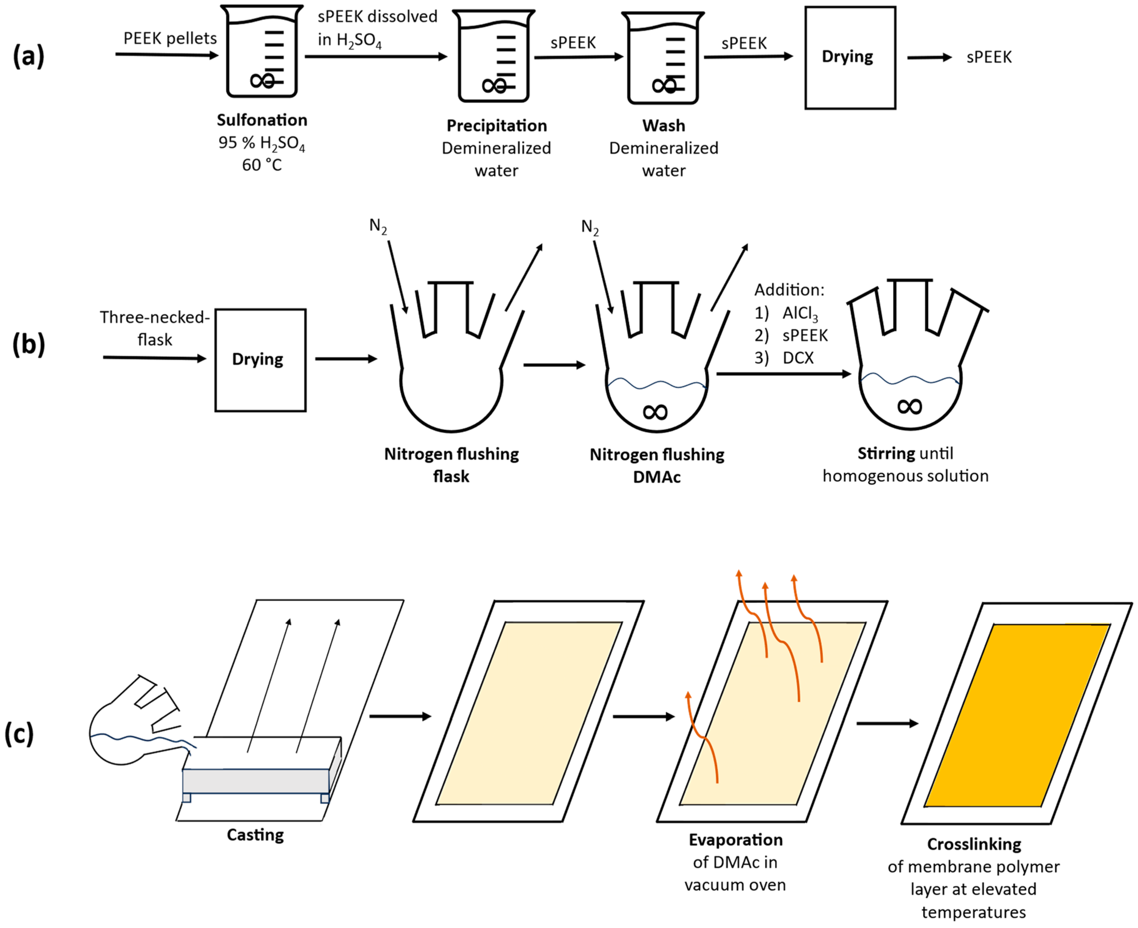 Applsci 14 03089 g001