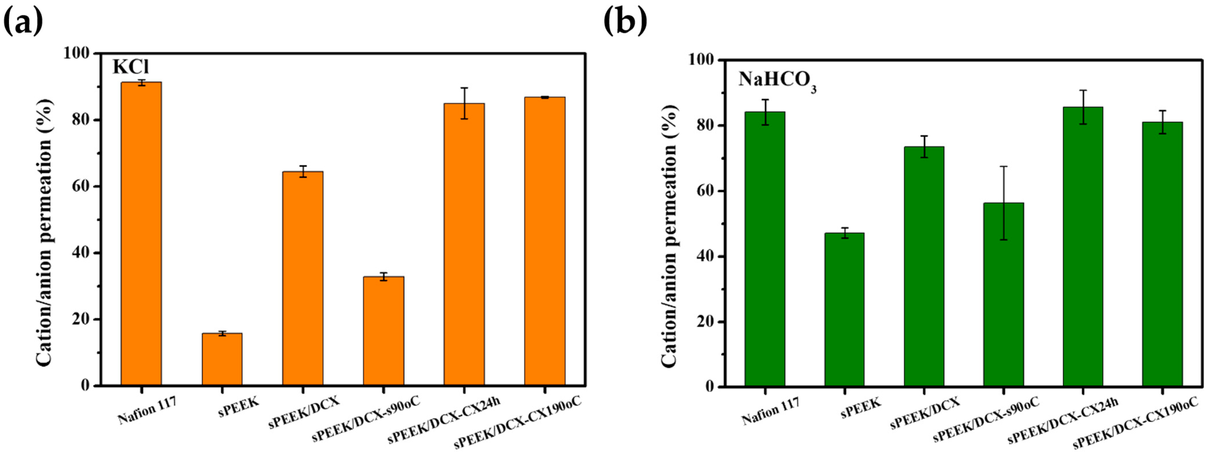 Applsci 14 03089 g010