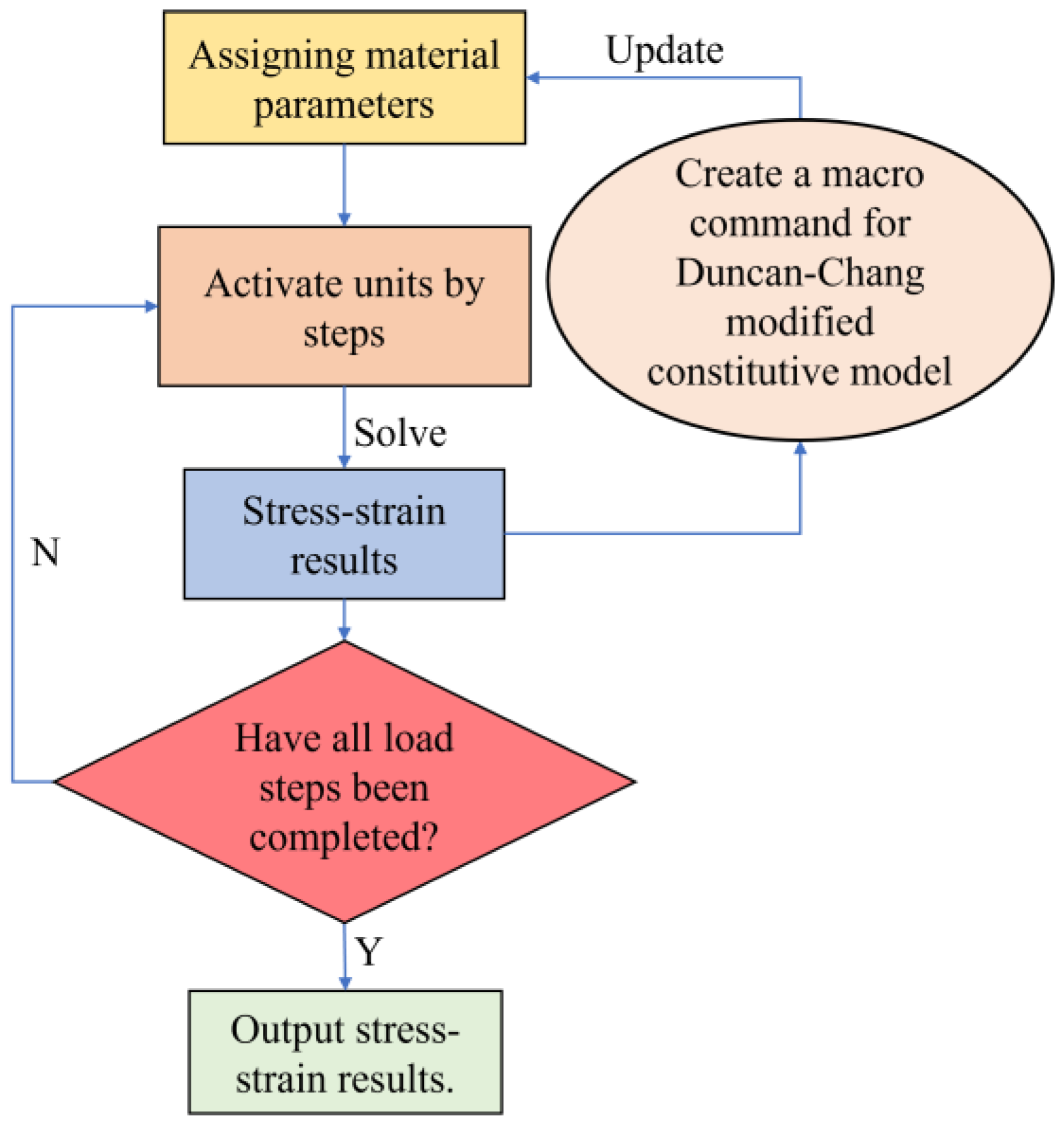 Applsci 14 03431 g005