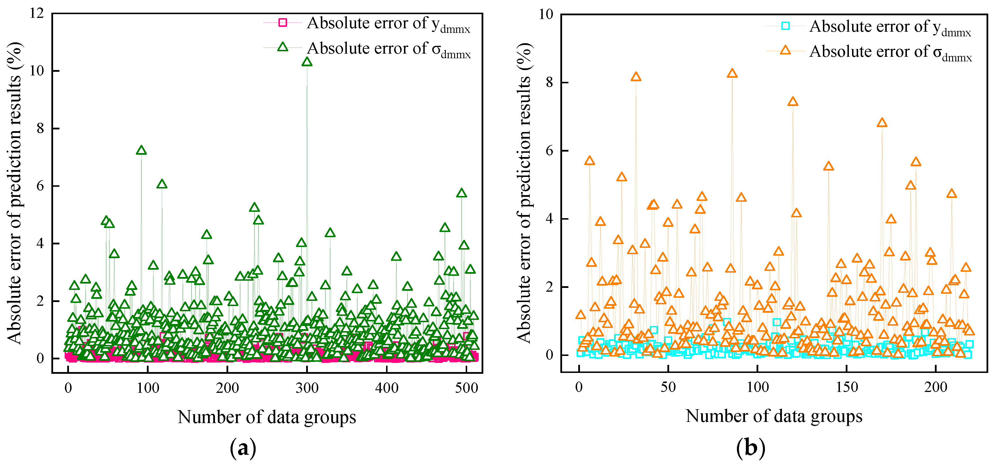 Applsci 14 03431 g015