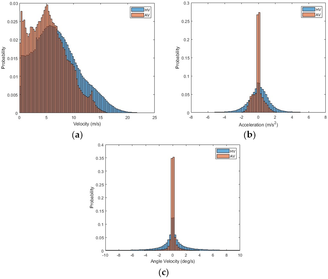 Applsci 14 03432 g003