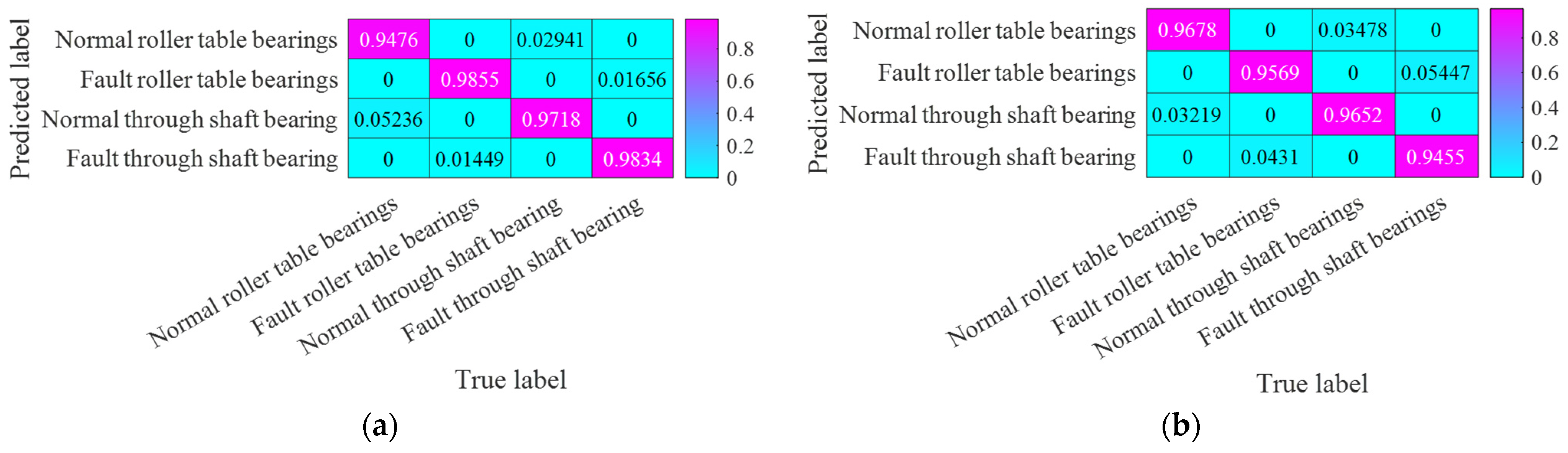 Applsci 14 03434 g020