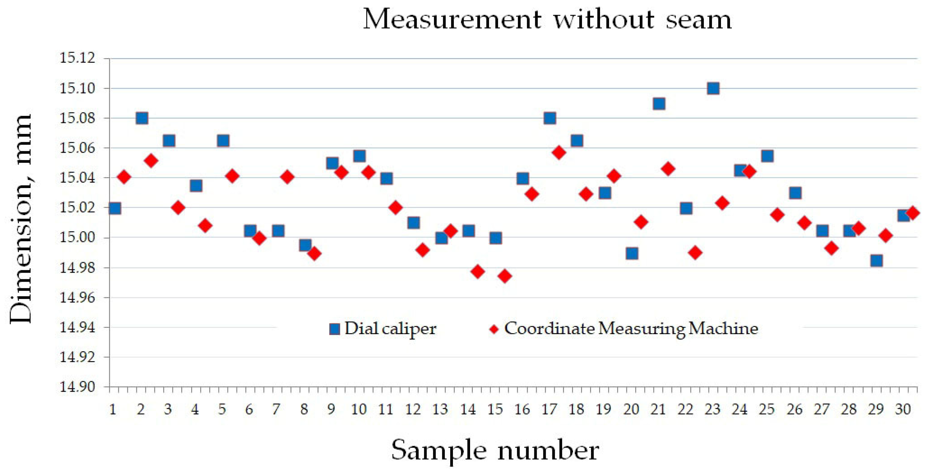 Applsci 14 03506 g010