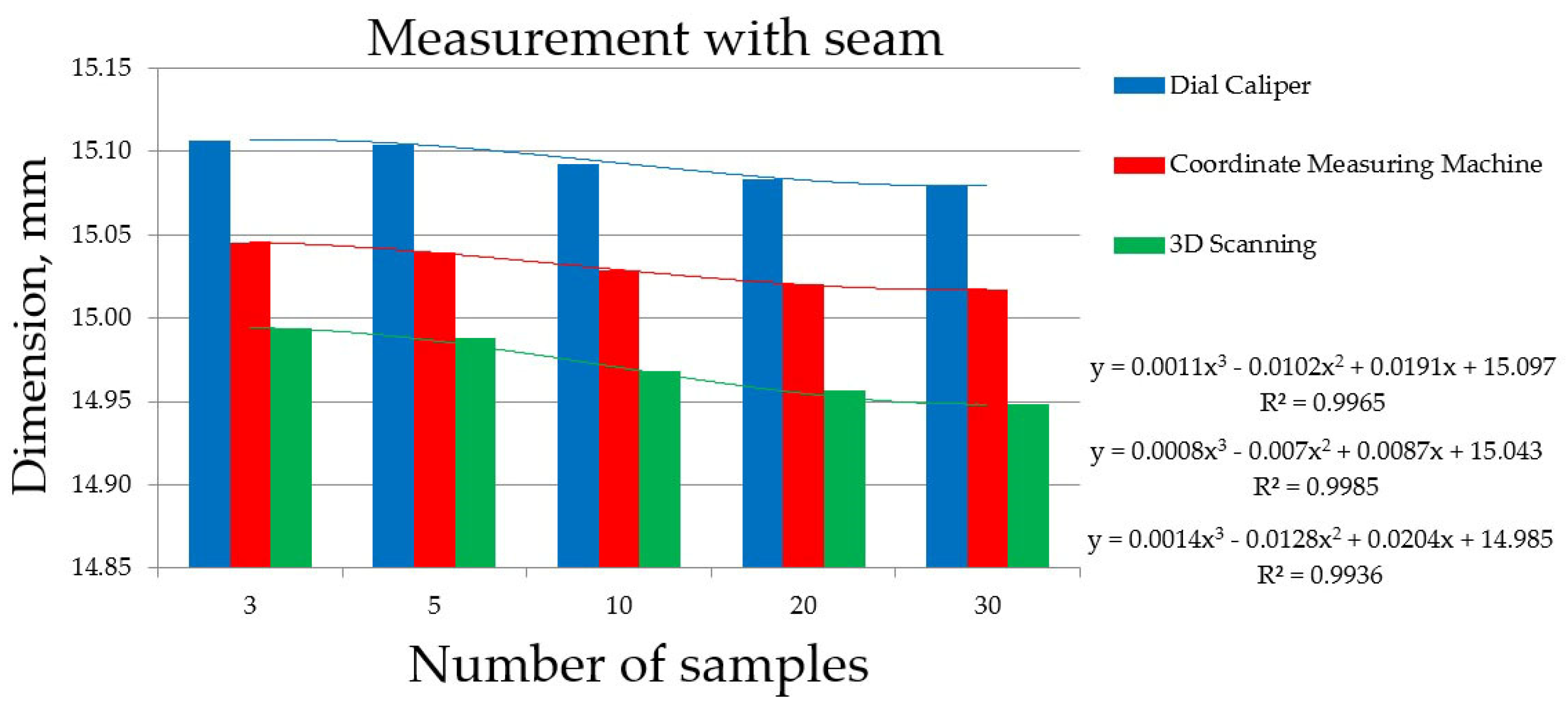 Applsci 14 03506 g011
