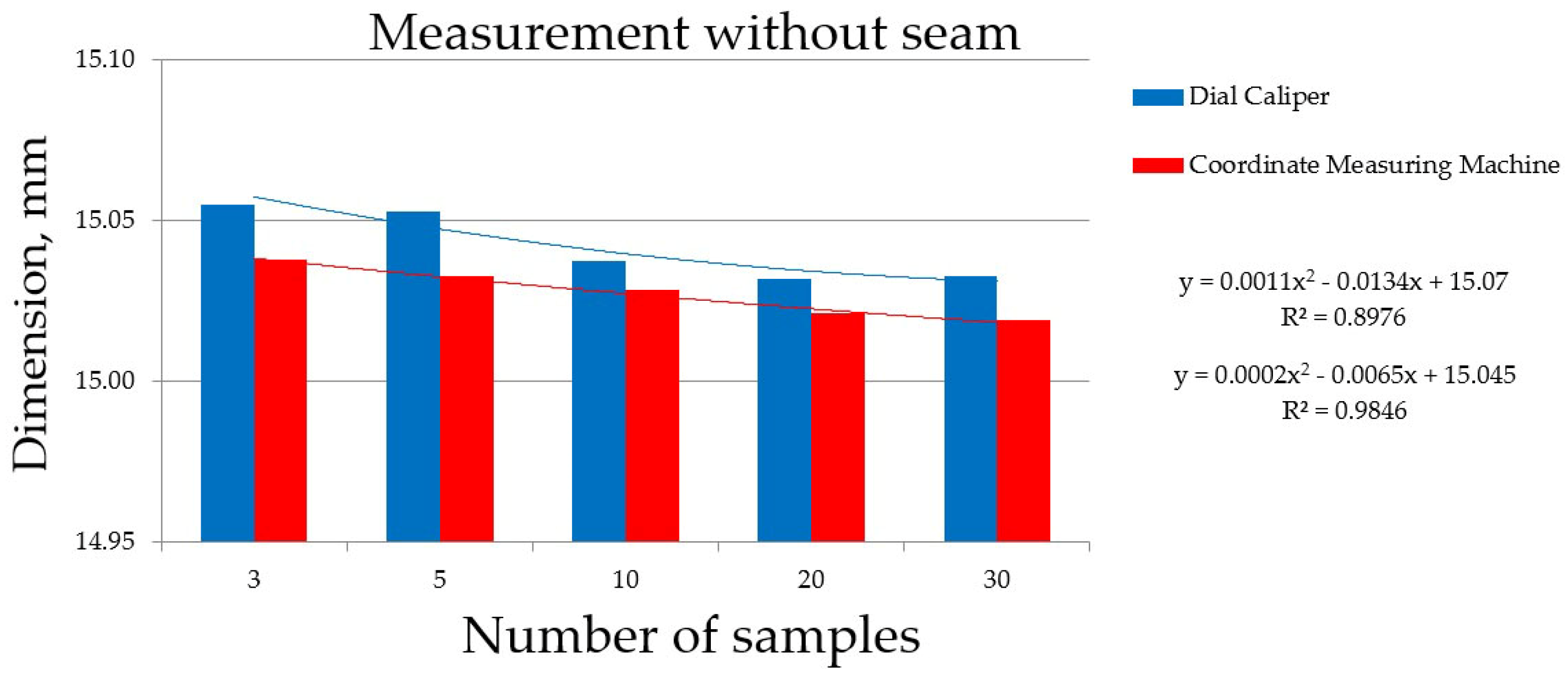 Applsci 14 03506 g012