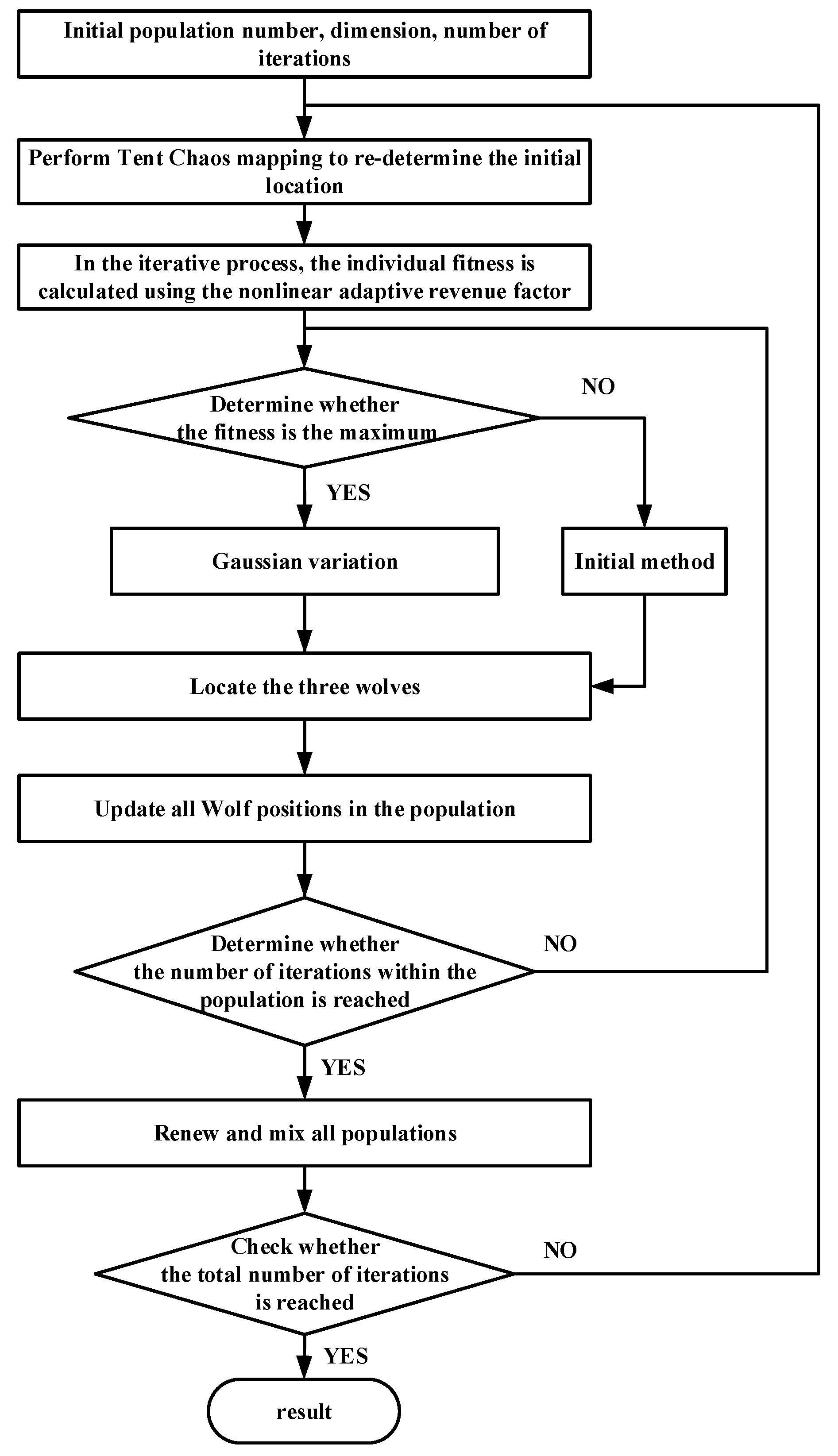 Applsci 14 03514 g004