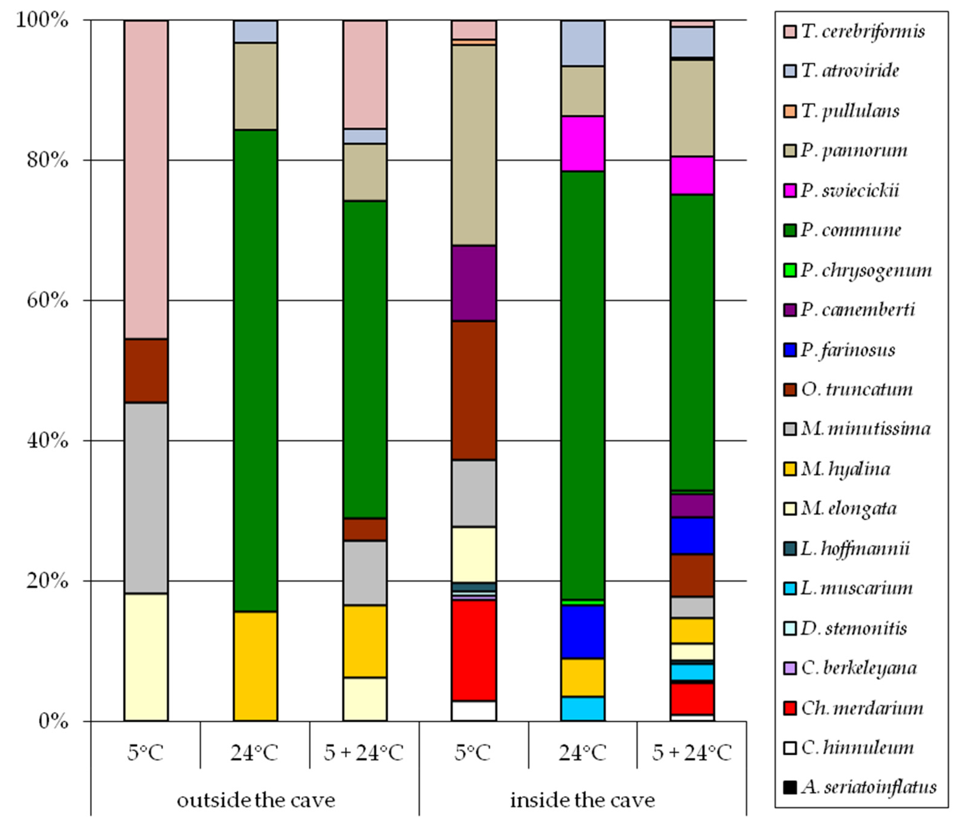 Applsci 14 03517 g003