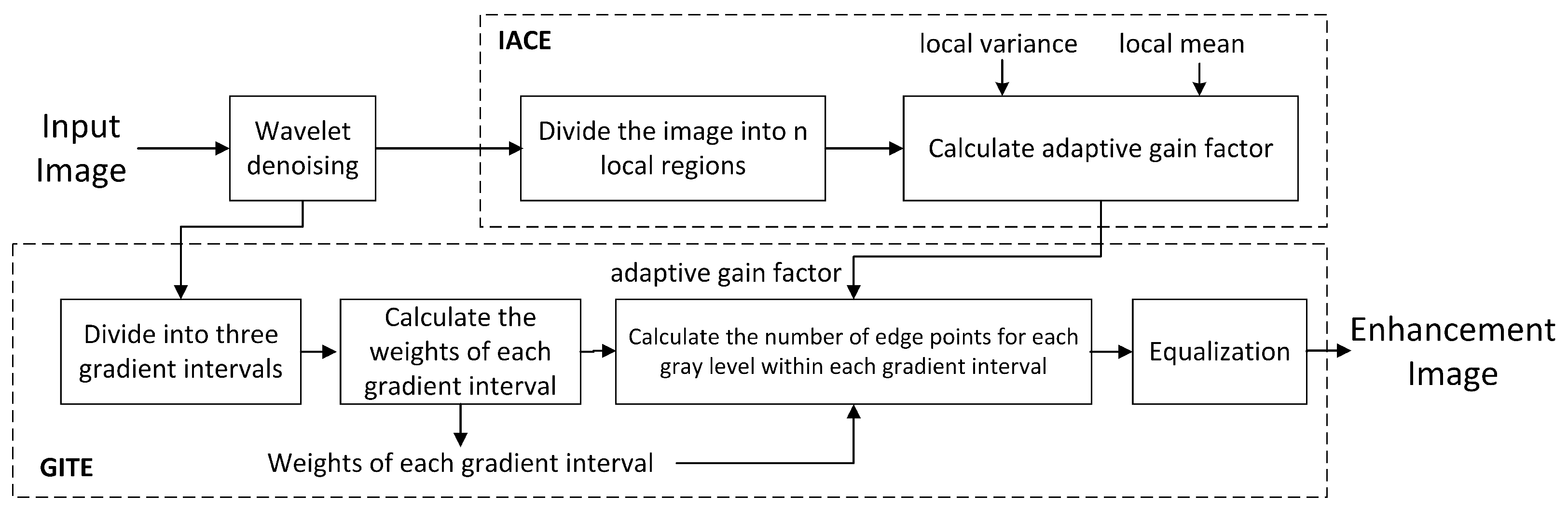 Applsci 14 03546 g007