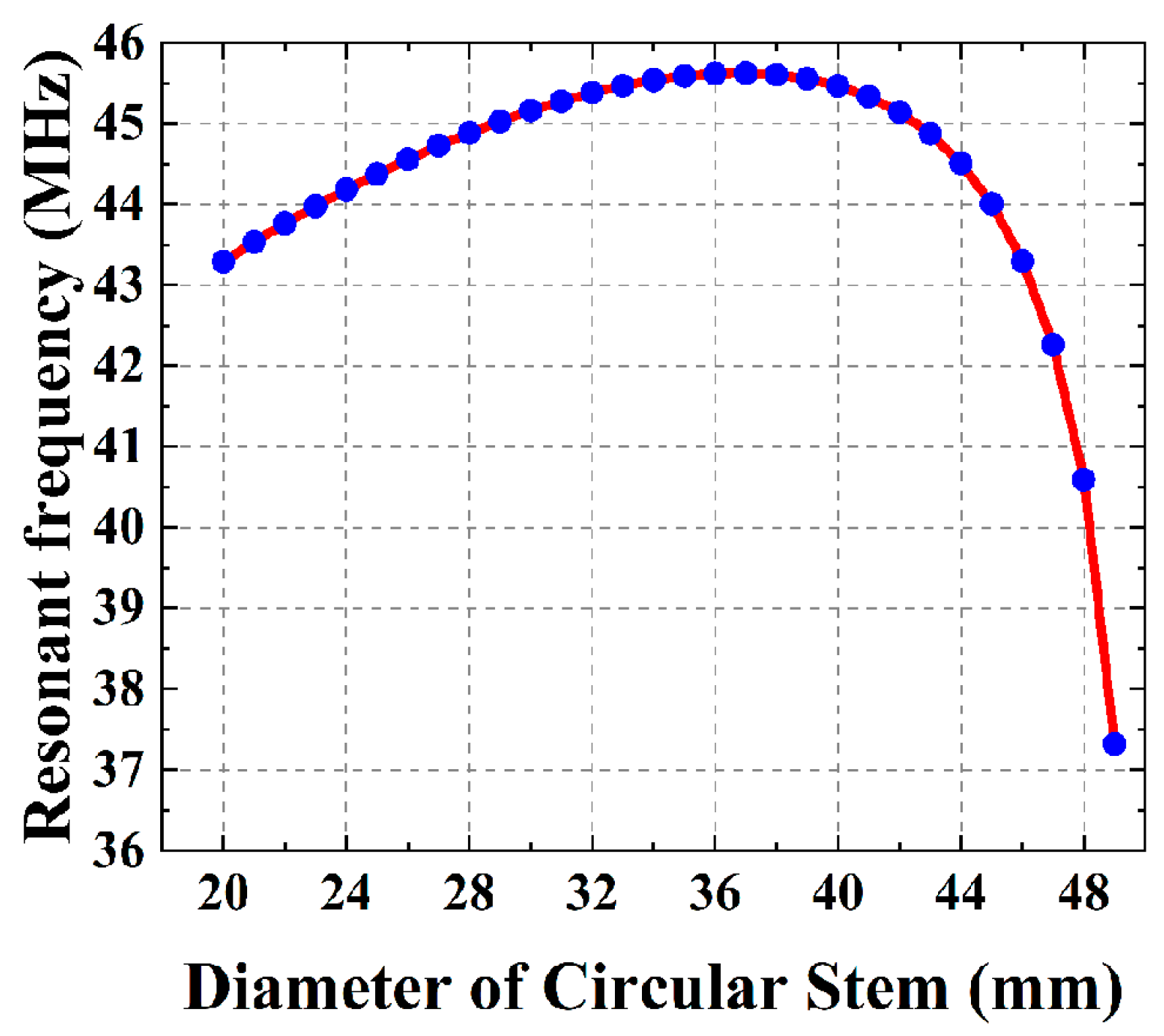 Applsci 14 03549 g004