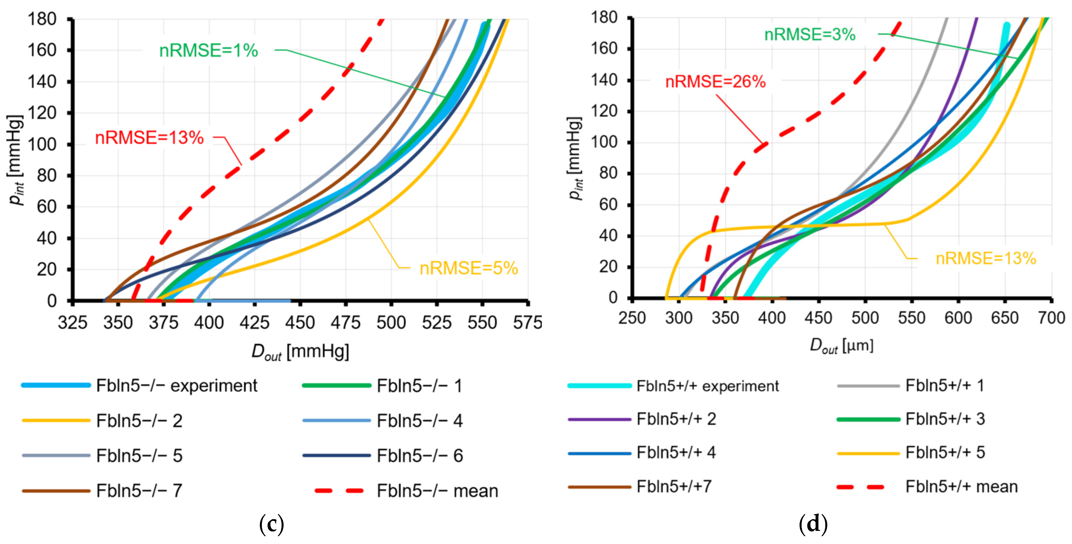Applsci 14 03571 g004b