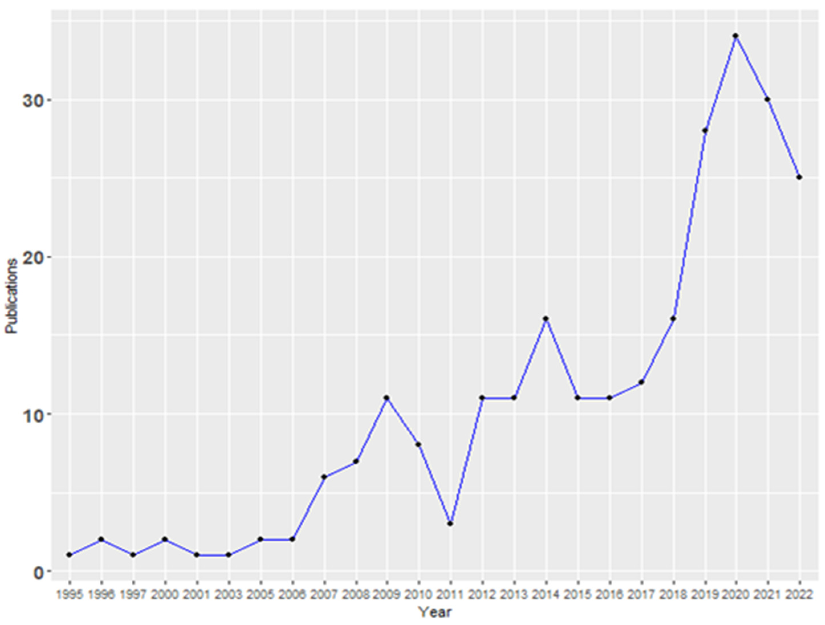 Applsci 14 03595 g001
