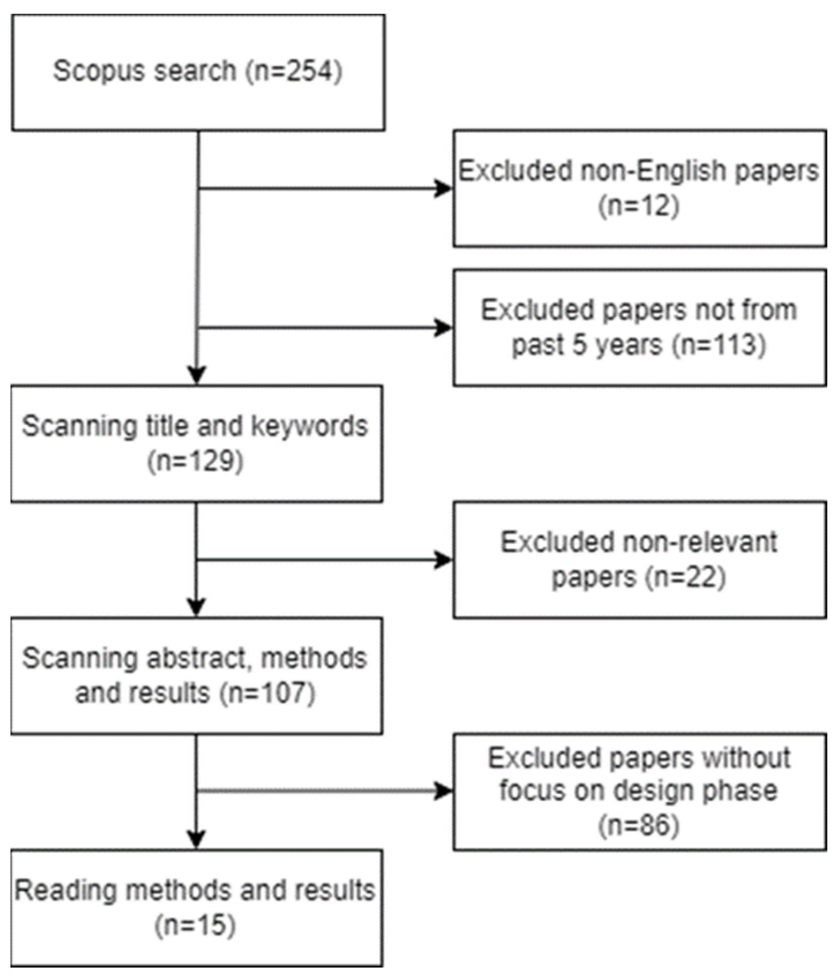 Applsci 14 03595 g002