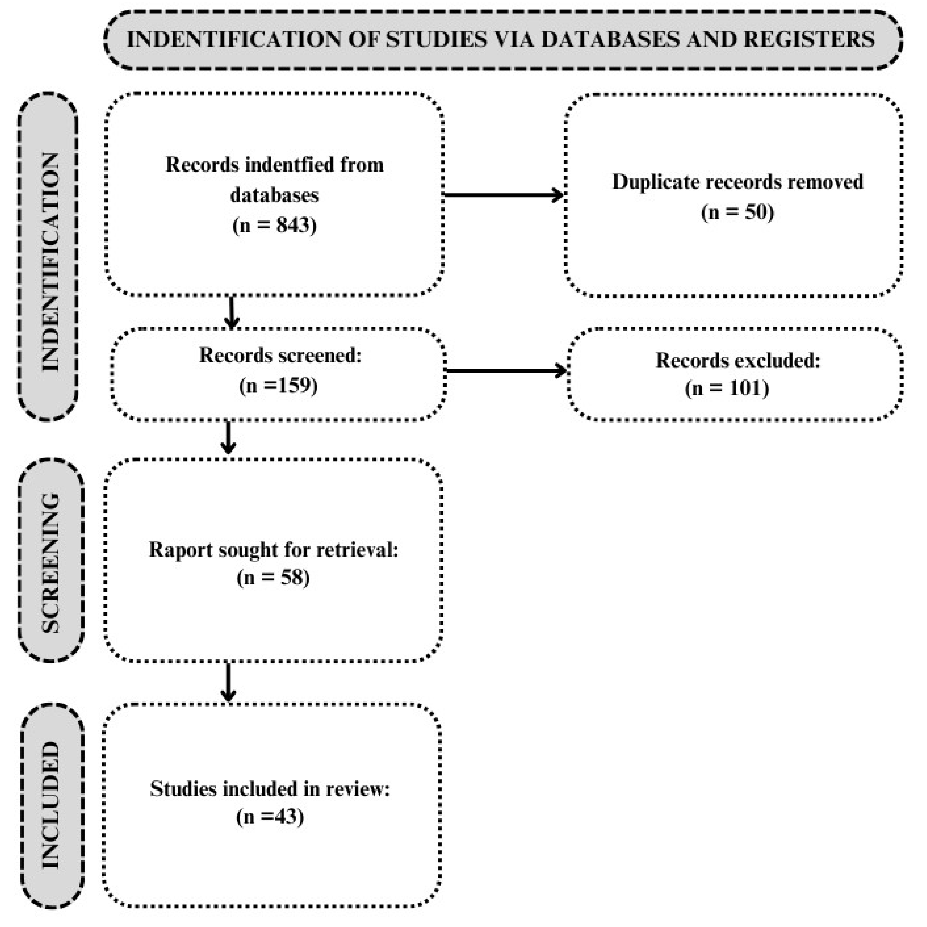 Applsci 14 03710 g003