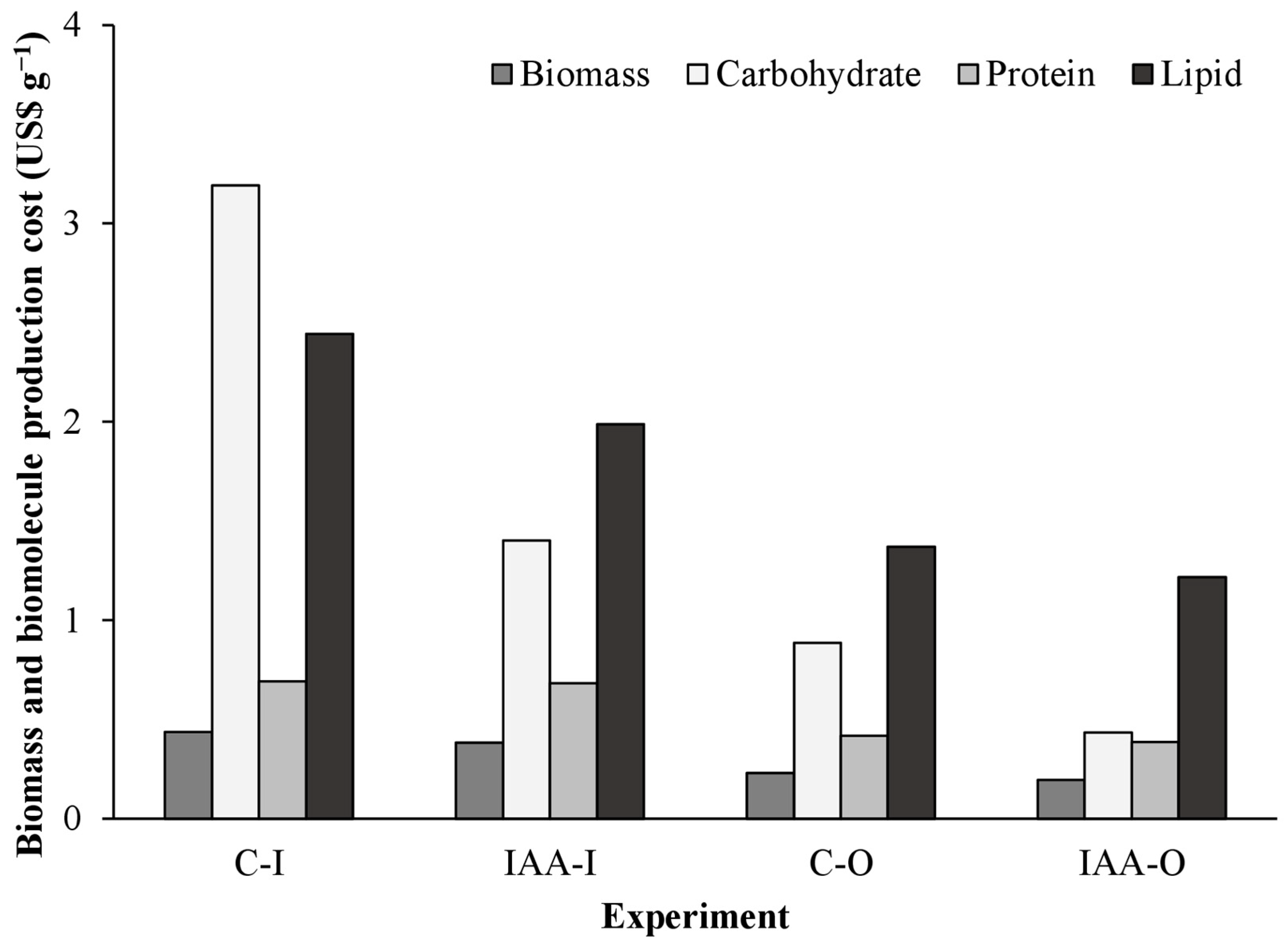 Applsci 14 03715 g005