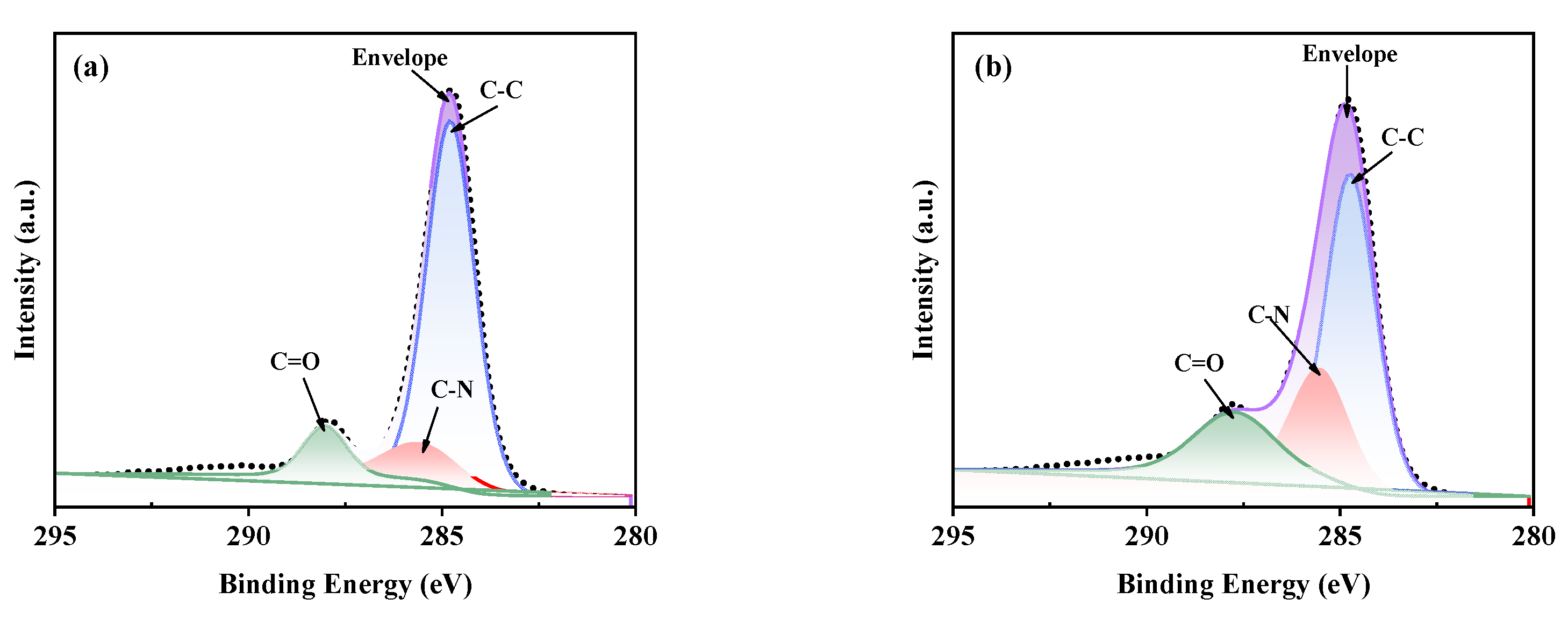 Applsci 14 03800 g005a