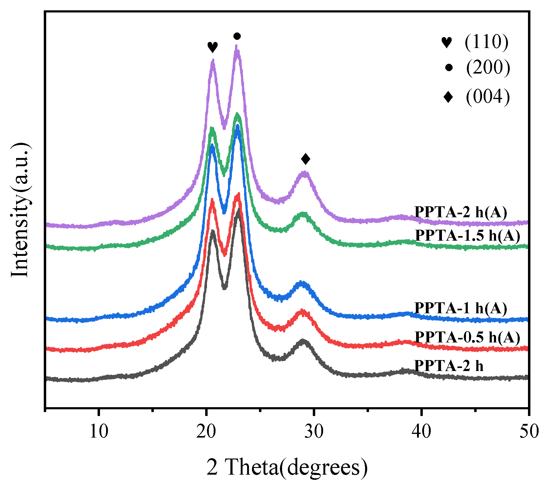 Applsci 14 03800 g011