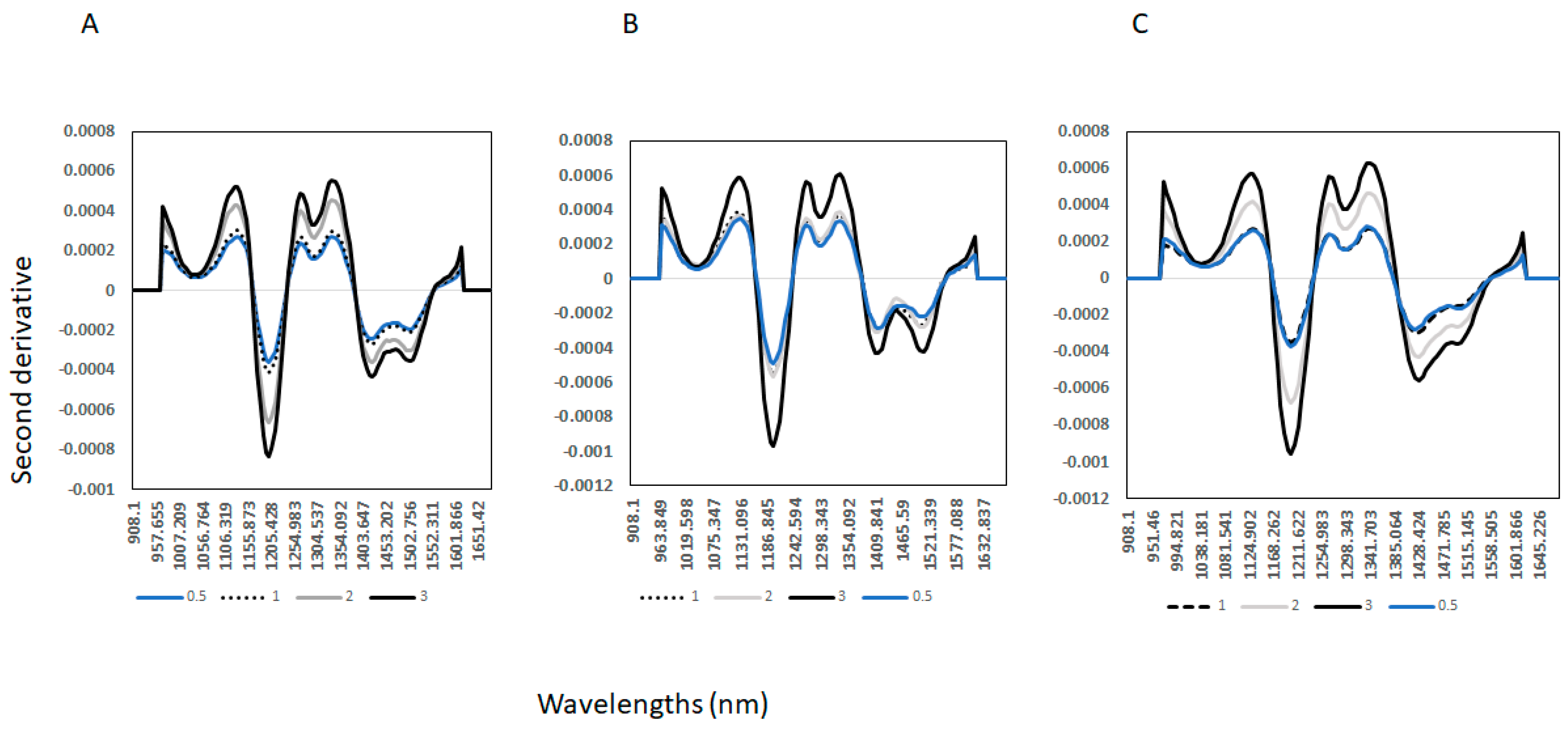Applsci 14 03841 g002