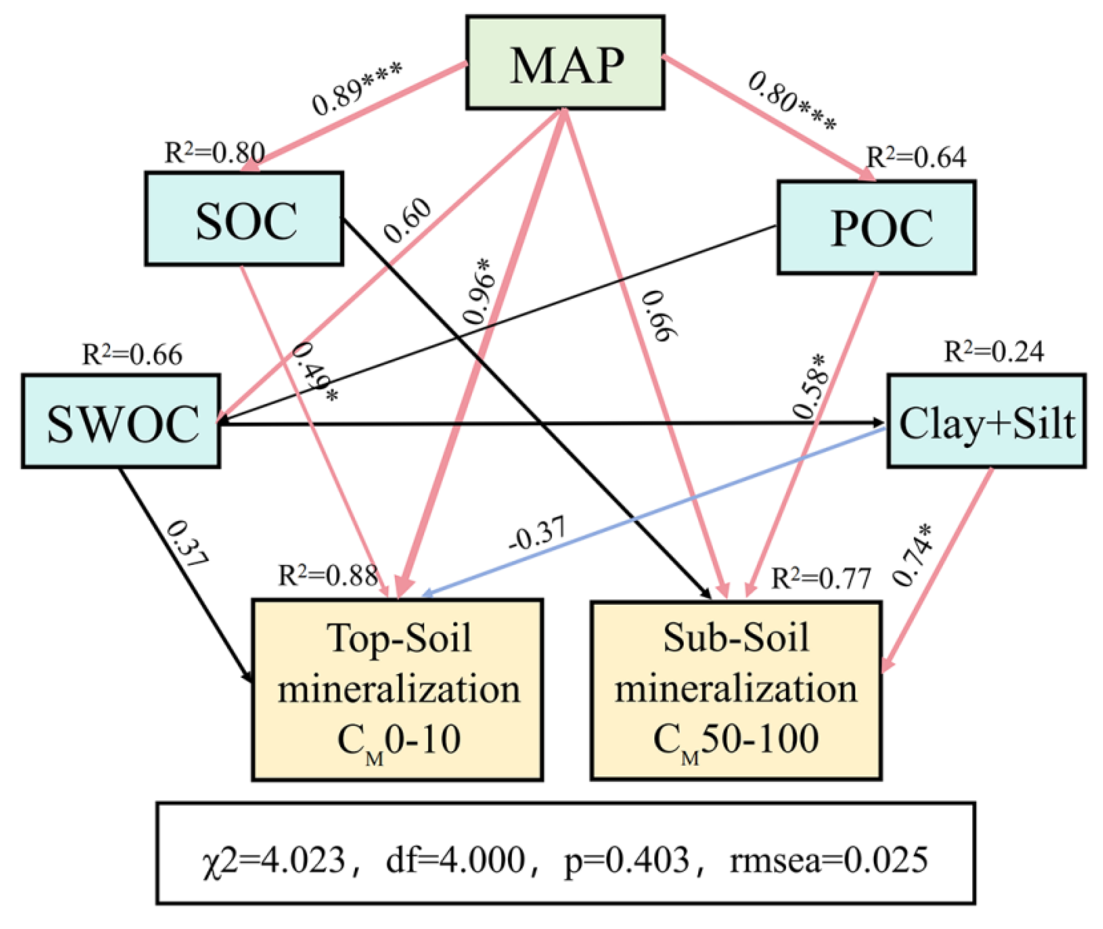 Applsci 14 03852 g010