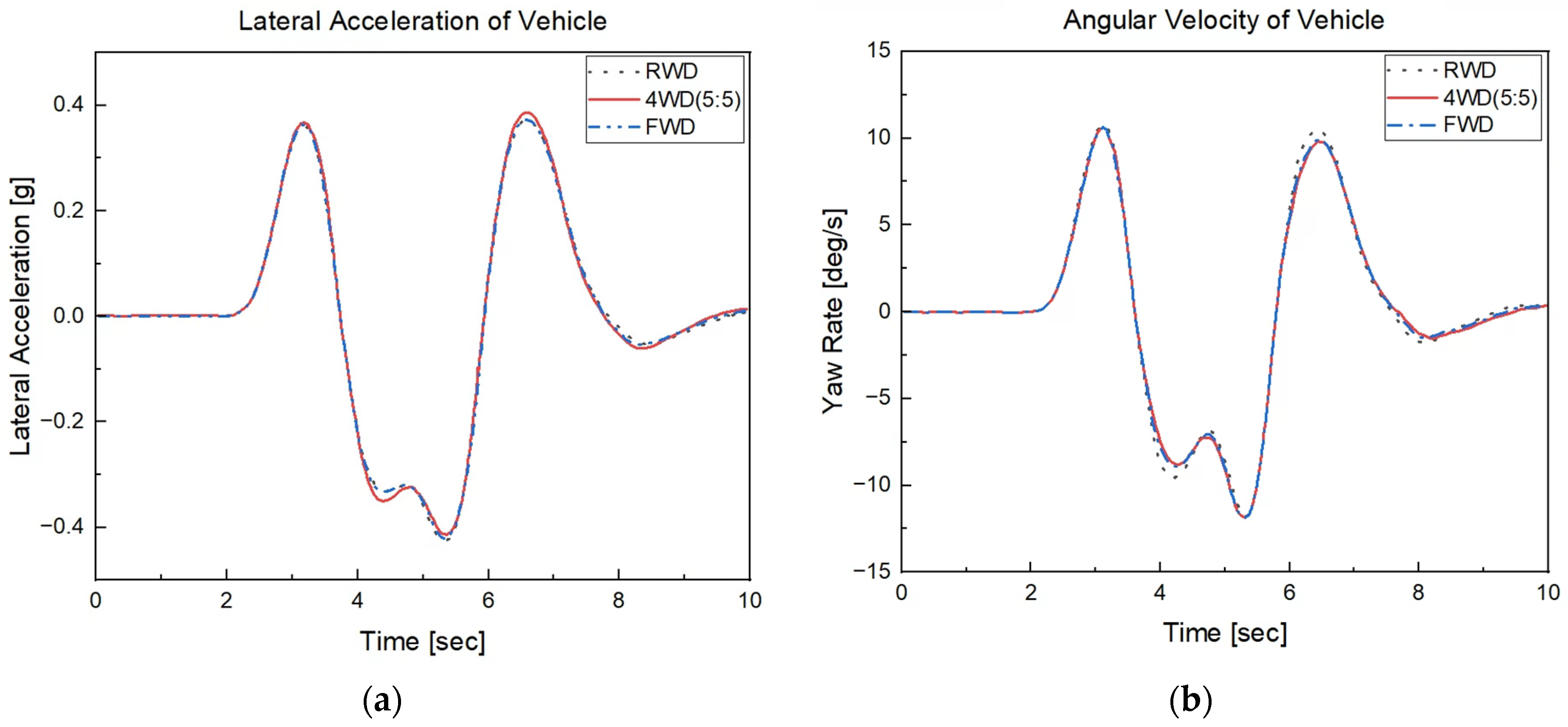 Applsci 14 03871 g003