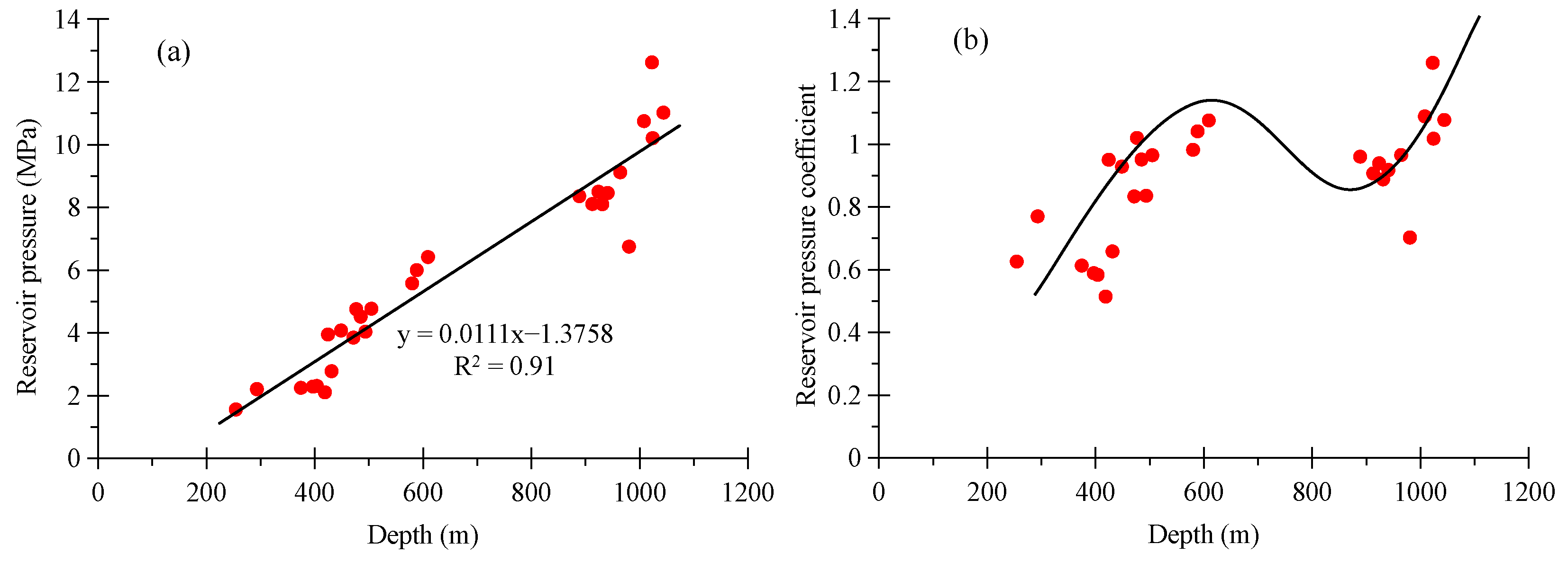 Applsci 14 03937 g010